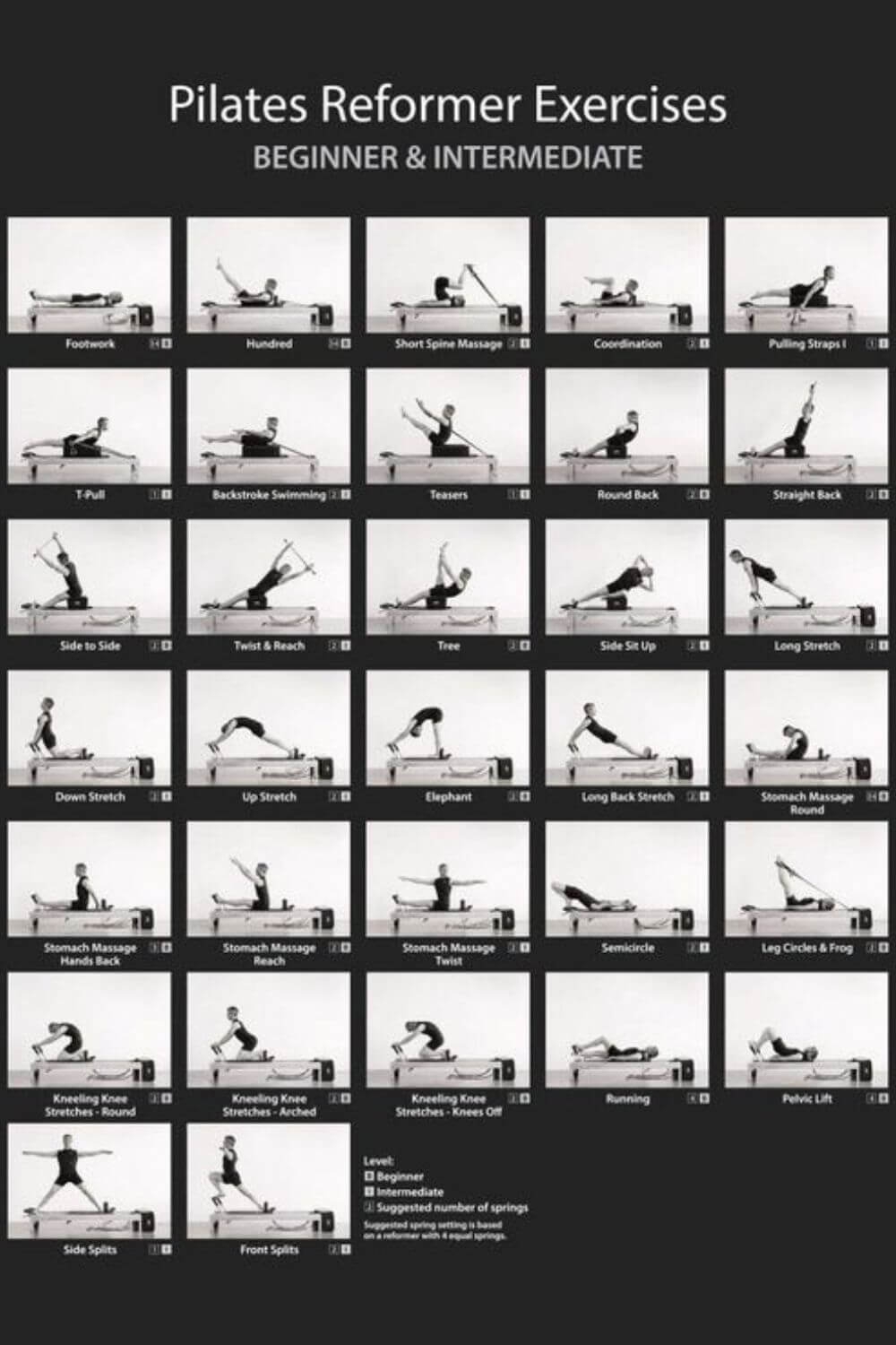 Pilates Equipment Printable Pilates Reformer Exercises Chart Free Printable Sight Words Resistance Bands For Exercise