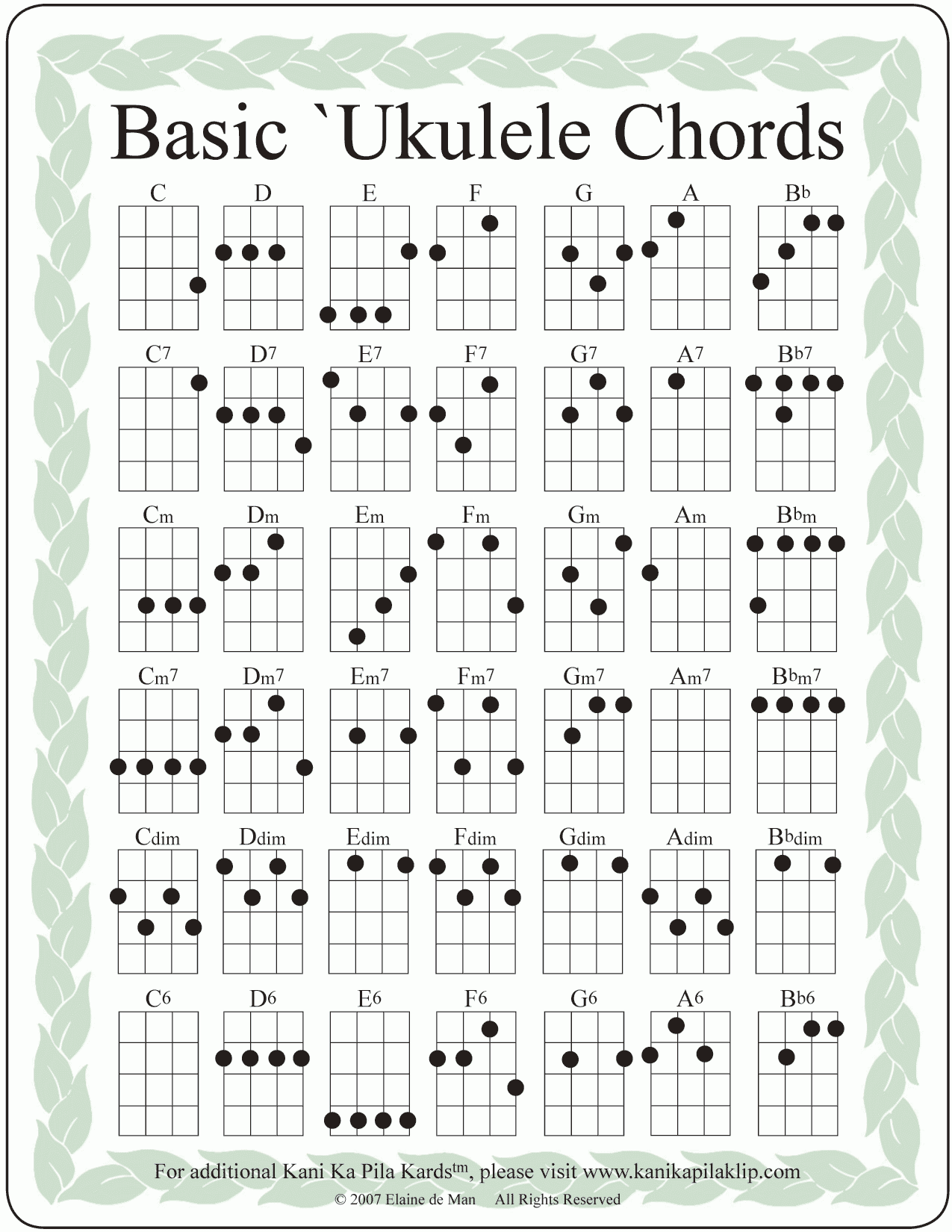 Free Printable Ukulele Chord Chart