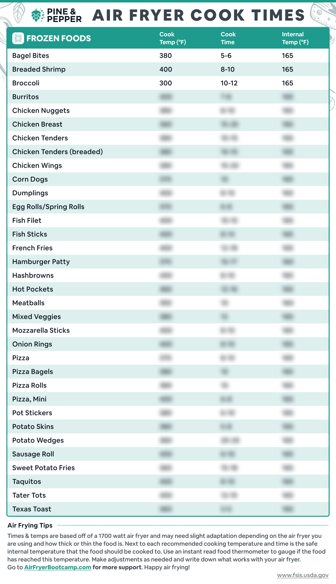 Pine Pepper Tools To Help You Feel Confident In The Kitchen