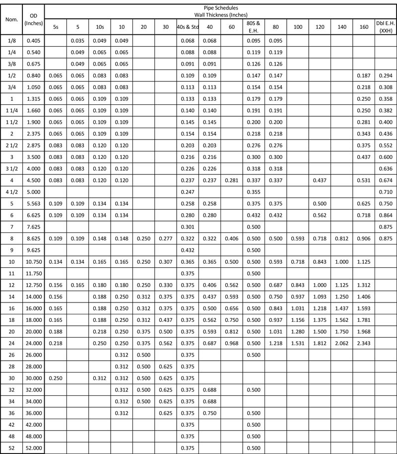 Pipe Sizes And Schedule Chart Boyer Steel Inc