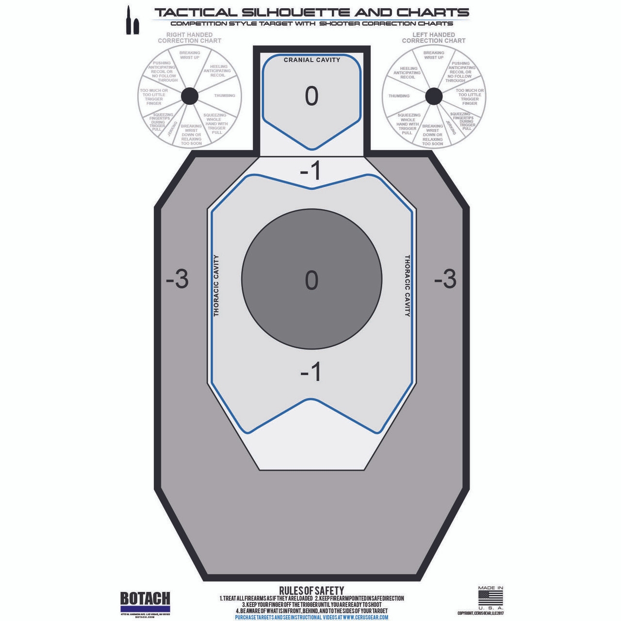 PISTOL CORRECTION CHART Right Hand Pistol Shooting Target Worksheets Library