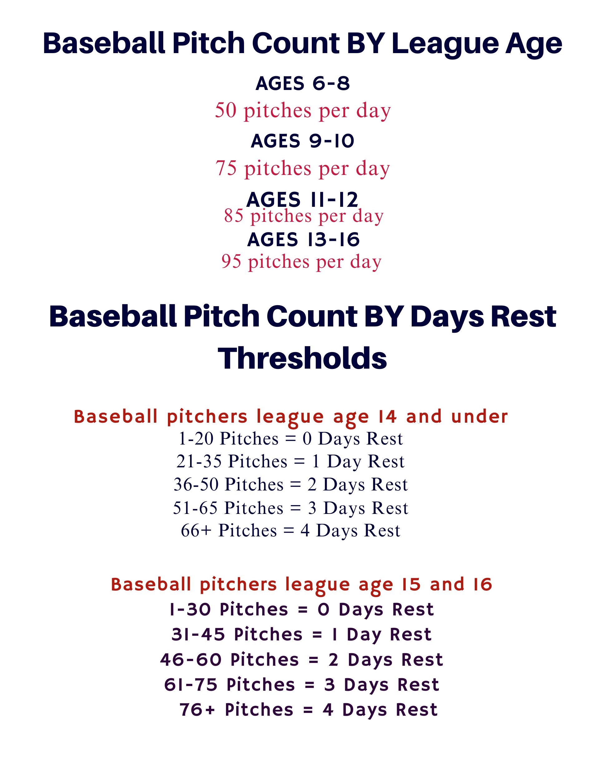 Pitching Information