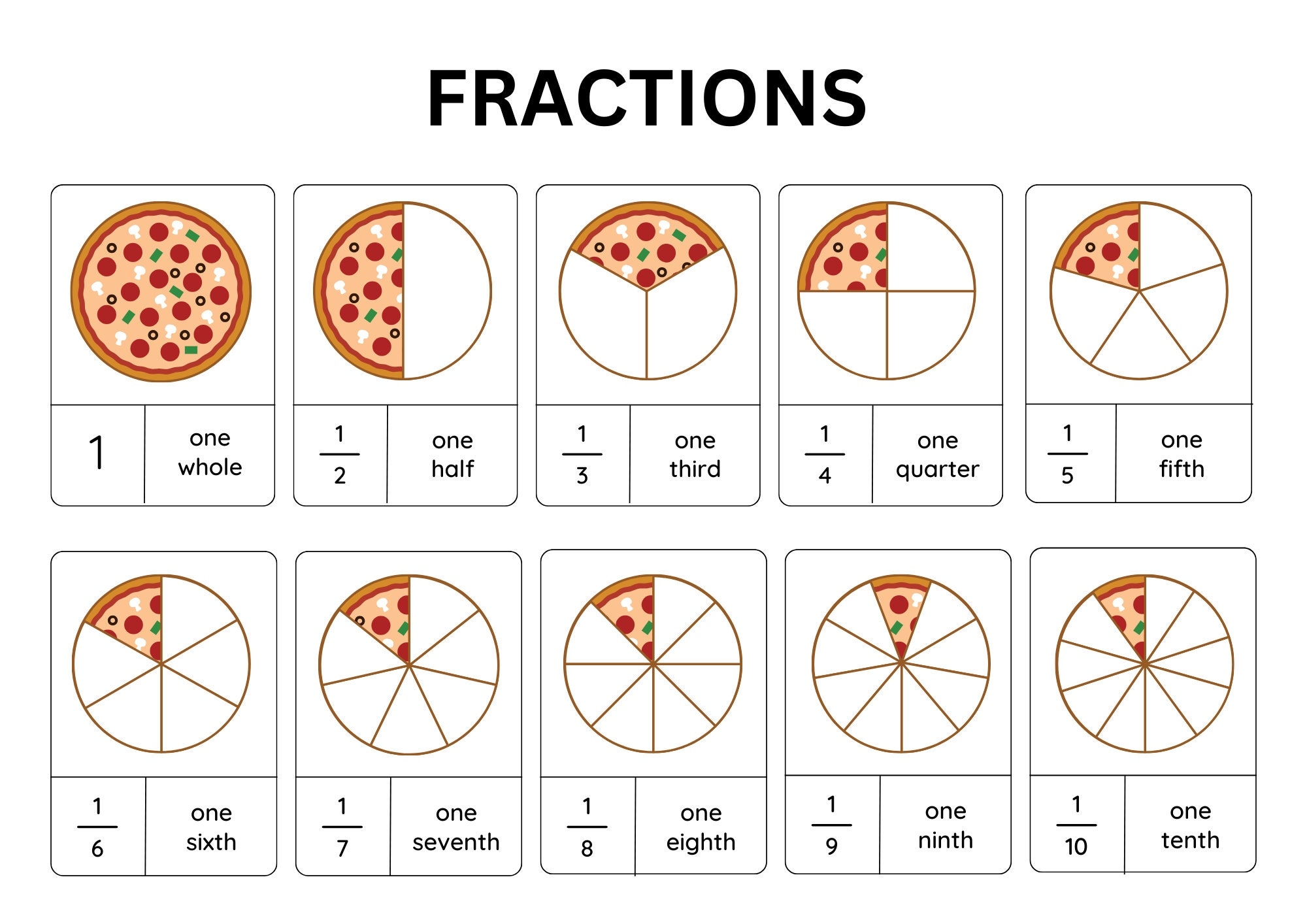 Fraction Chart Printable Pdf