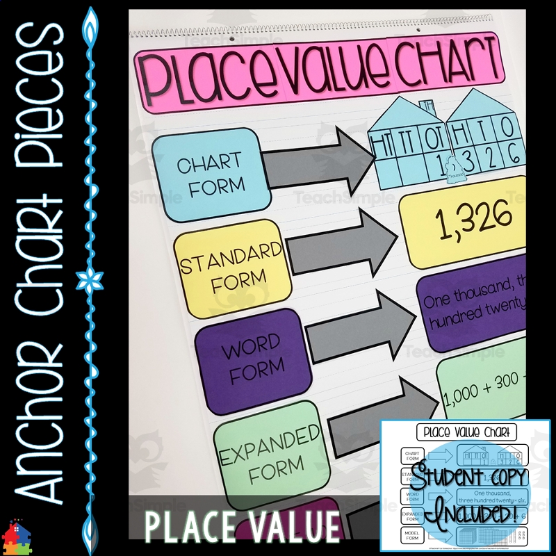 Place Value Anchor Chart By Teach Simple