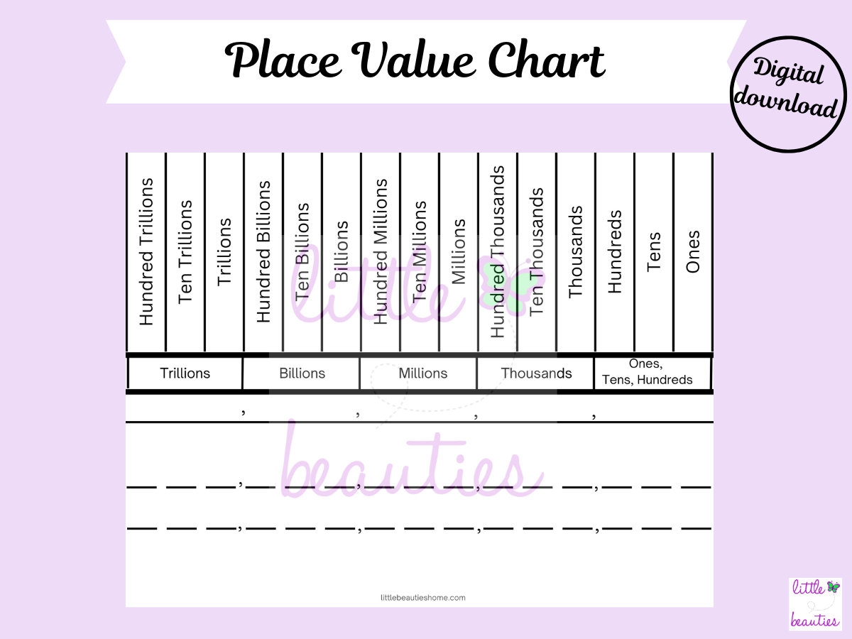 Place Value Chart To The Trillions Printable Place Value Chart Trillions Place Value Homeschool Math Printable Place Value Printable Etsy