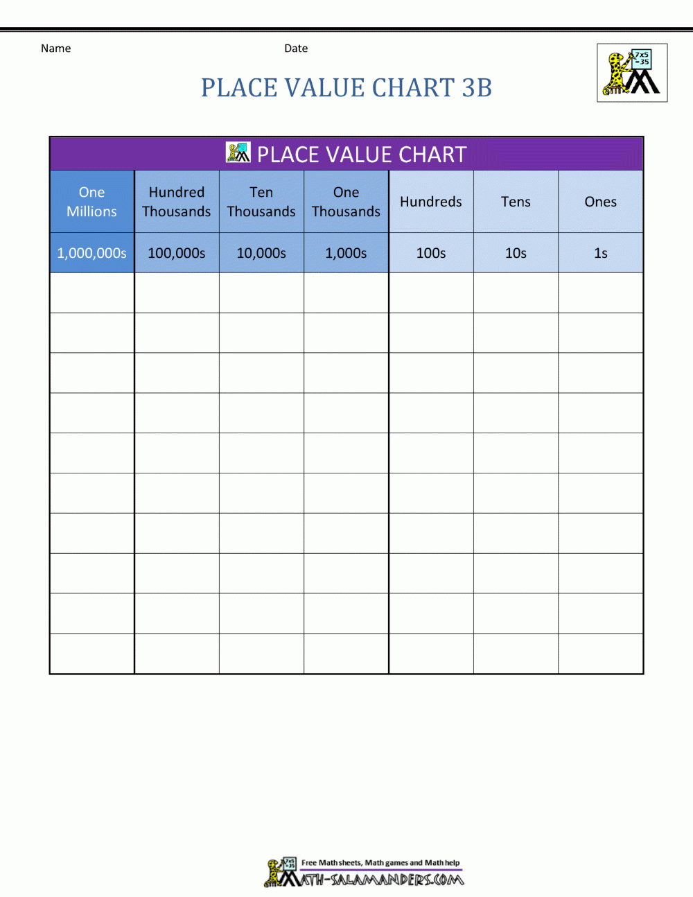 Place Value Charts Printable 4th Grade