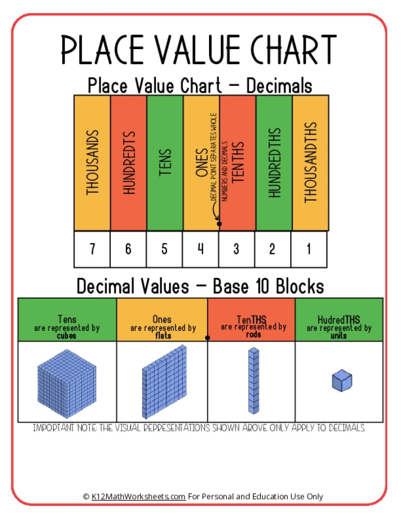 Decimal Place Value Charts Printable