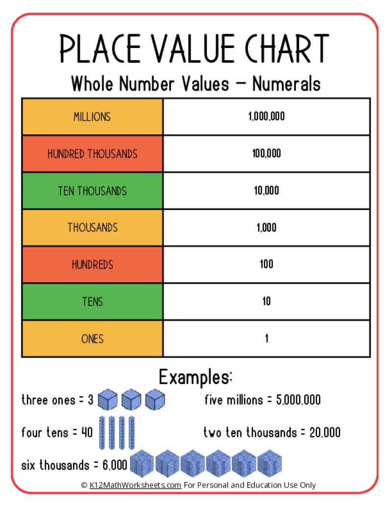Place Value Charts K12 Math Worksheets