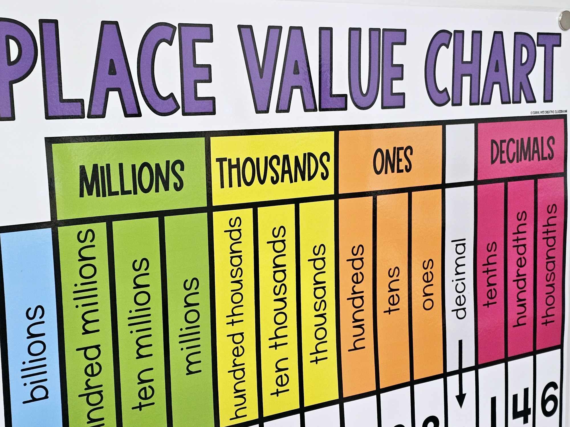 Place Value Decimals Anchor Chart Hard Good Option 1