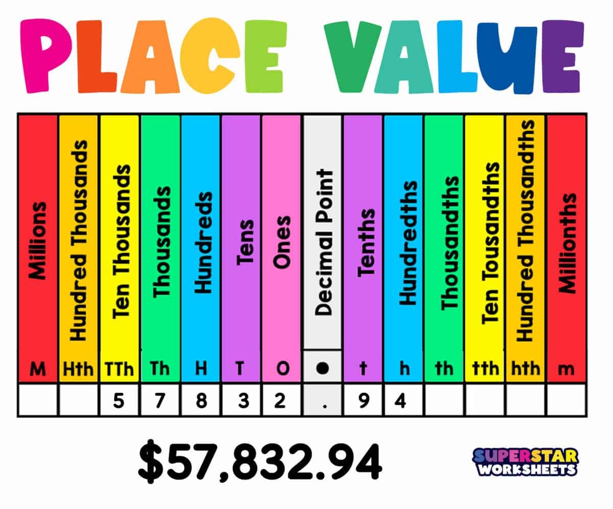 A Place Value Chart Printable