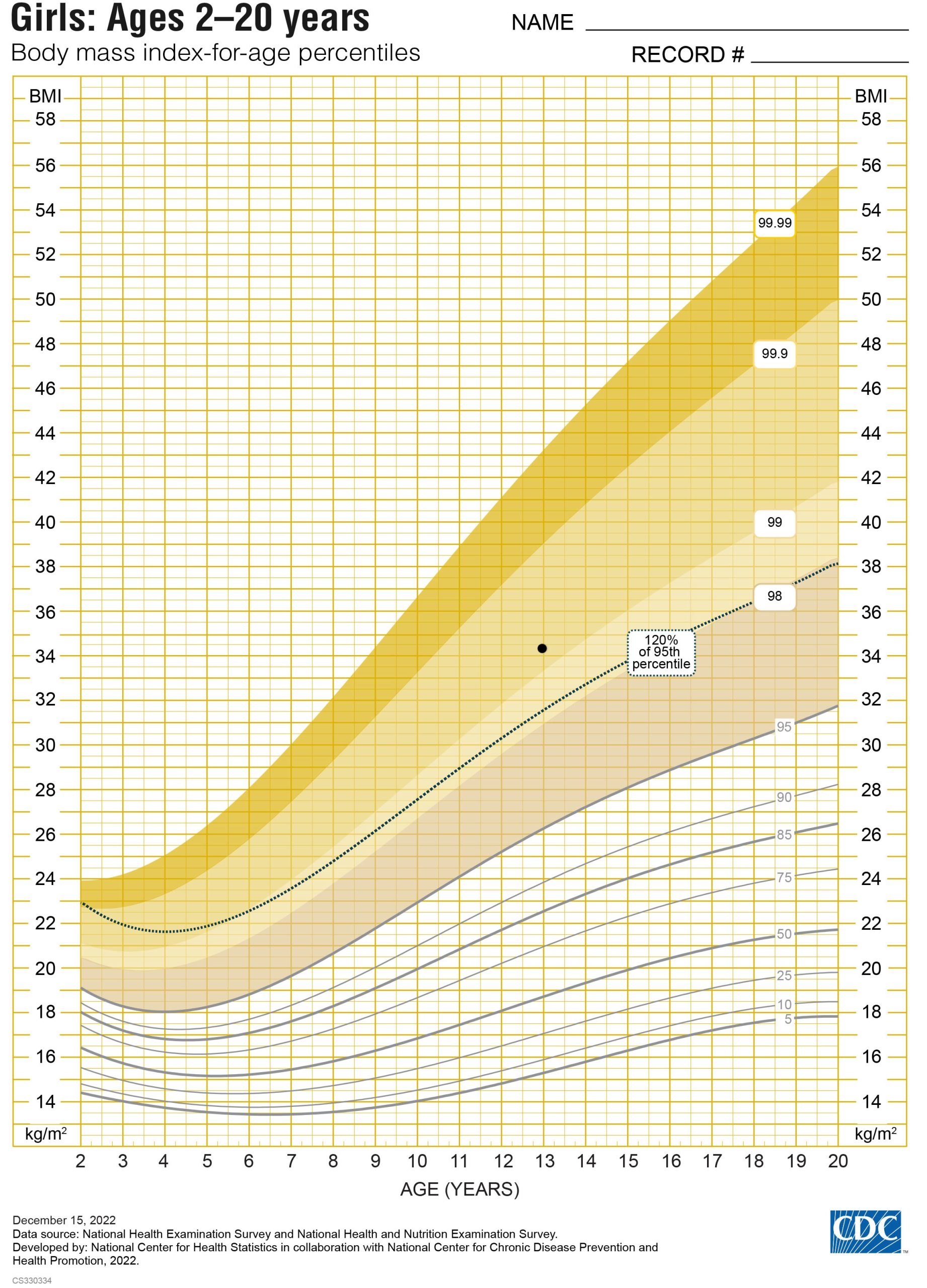Printable Bmi Chart For Children