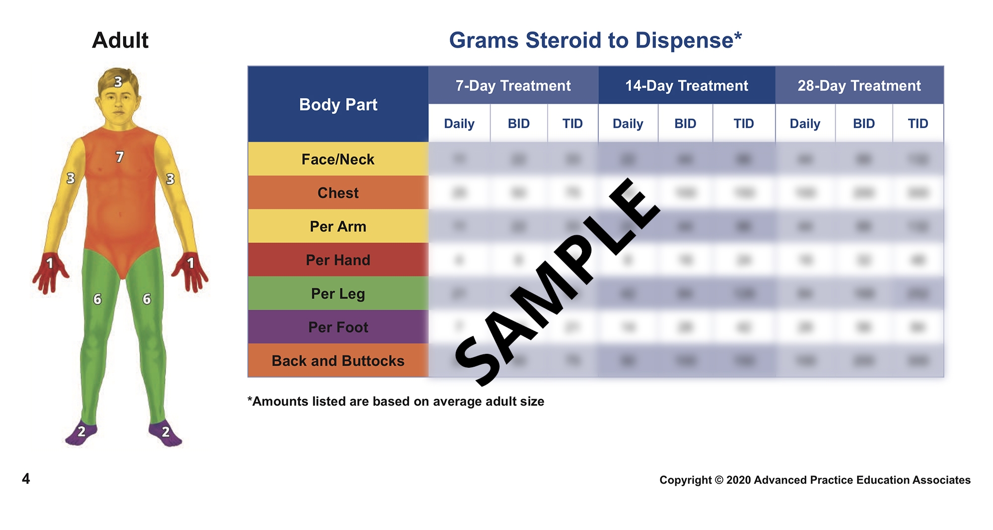 Topical Steroid Potency Chart Printable Topical Steroid Potency Chart Printable