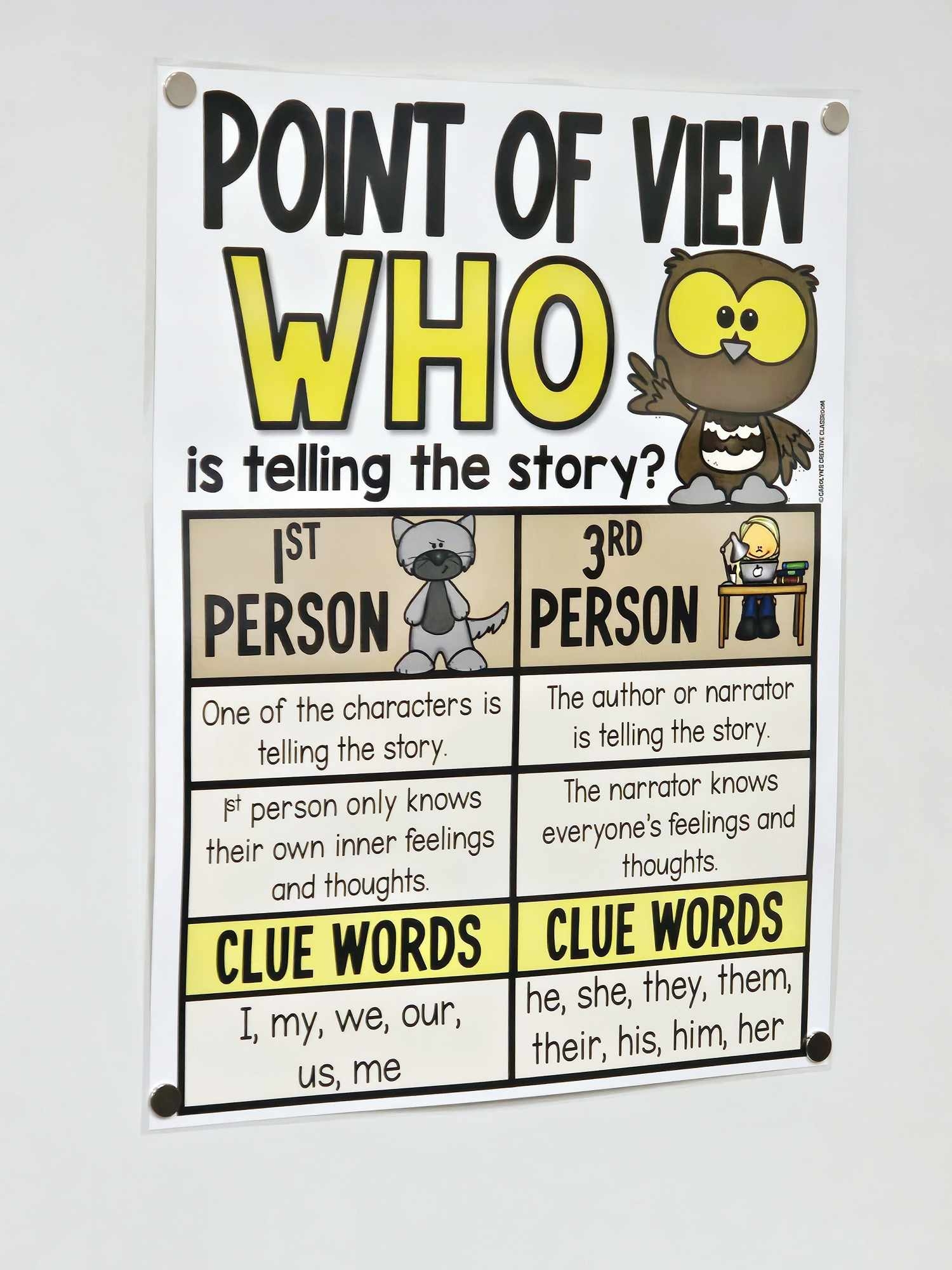 Point Of View Anchor Chart Hard Good Option 2