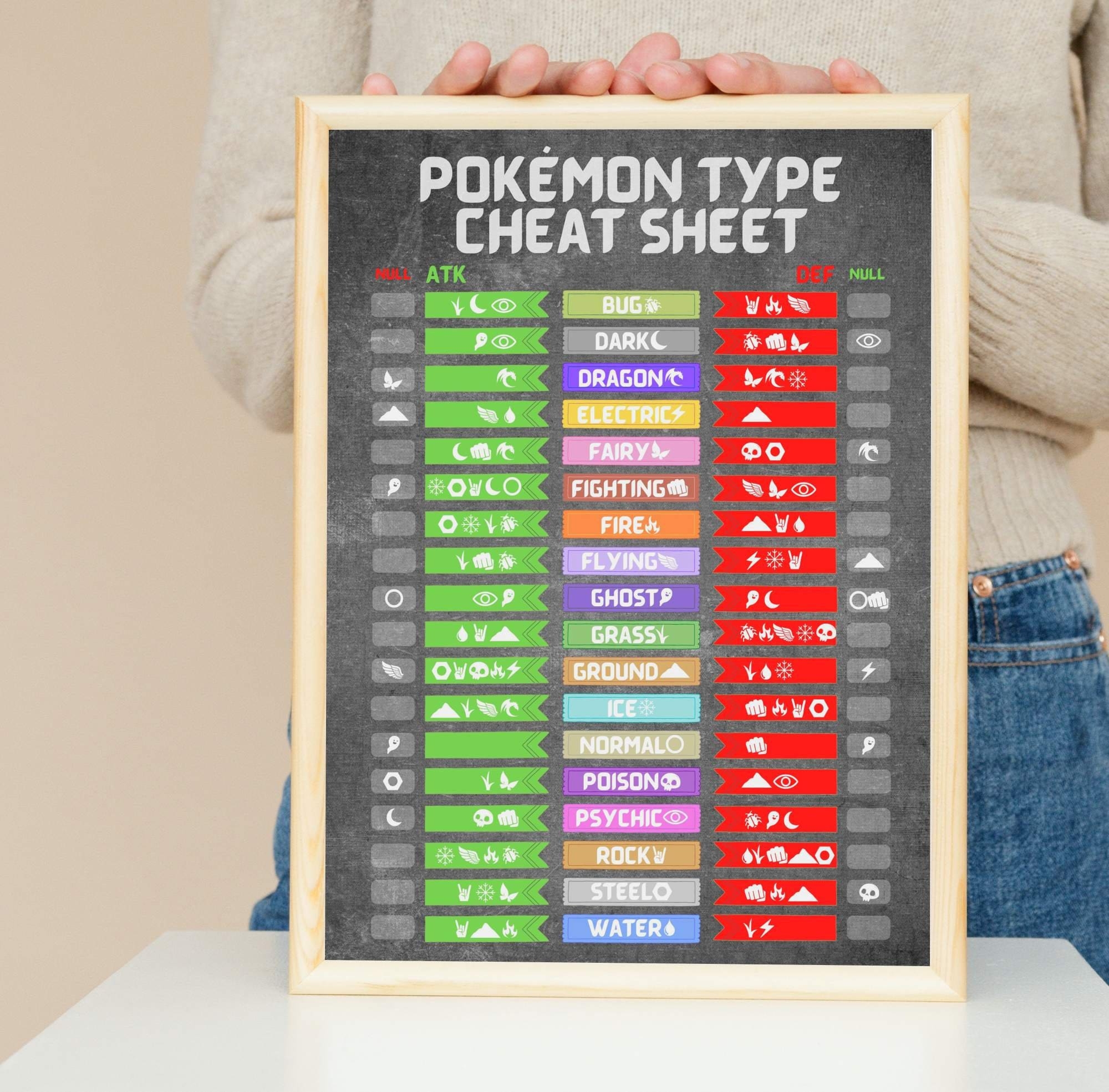 Pok mon Type Chart Cheat Sheet Effectiveness And Weaknesses Printable PDF Wall Art Print Instant Download Printable Up To 18x24