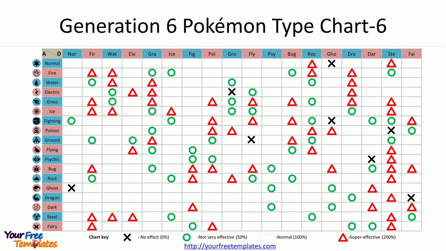 Pokemon Type Chart 6 Free PowerPoint Template