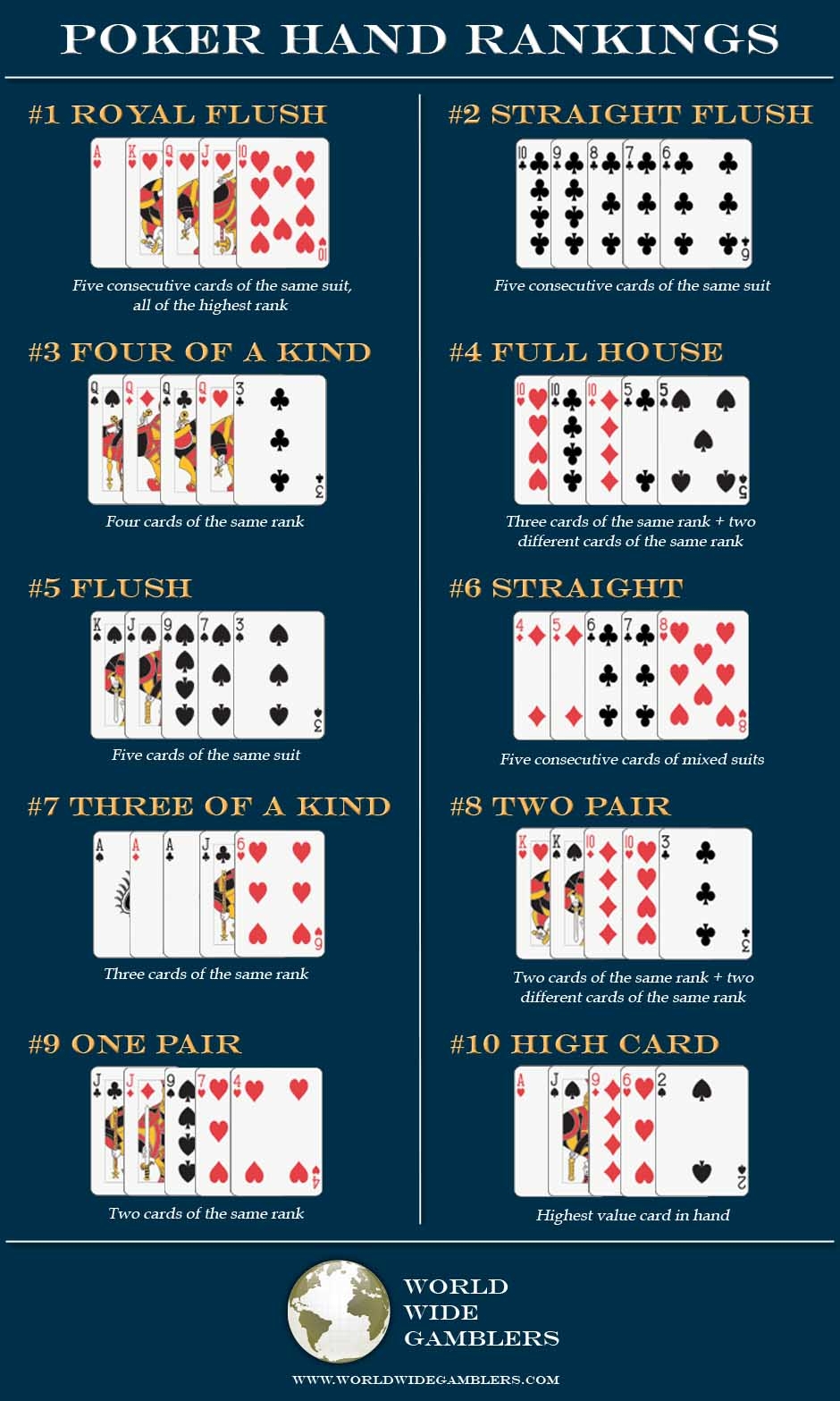 Poker Cards Printable Poker Cheat Sheet Hand Rankings Guide Chip Value Reference Digital Poker Rules Chart 5 5x8 PDF Poker Tables