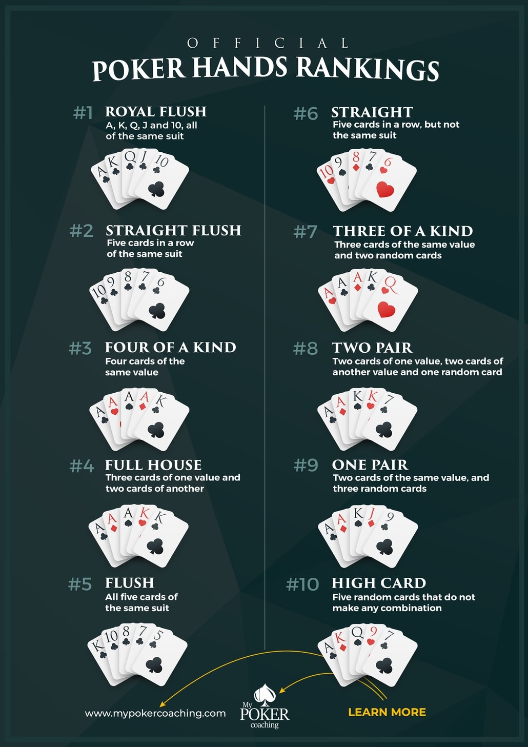 Printable Poker Winning Hands Chart