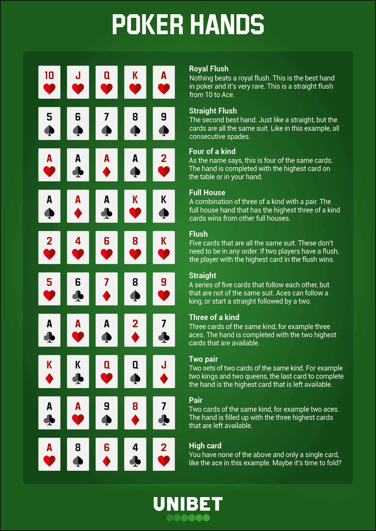 Cheat Sheet Poker Hands Printable