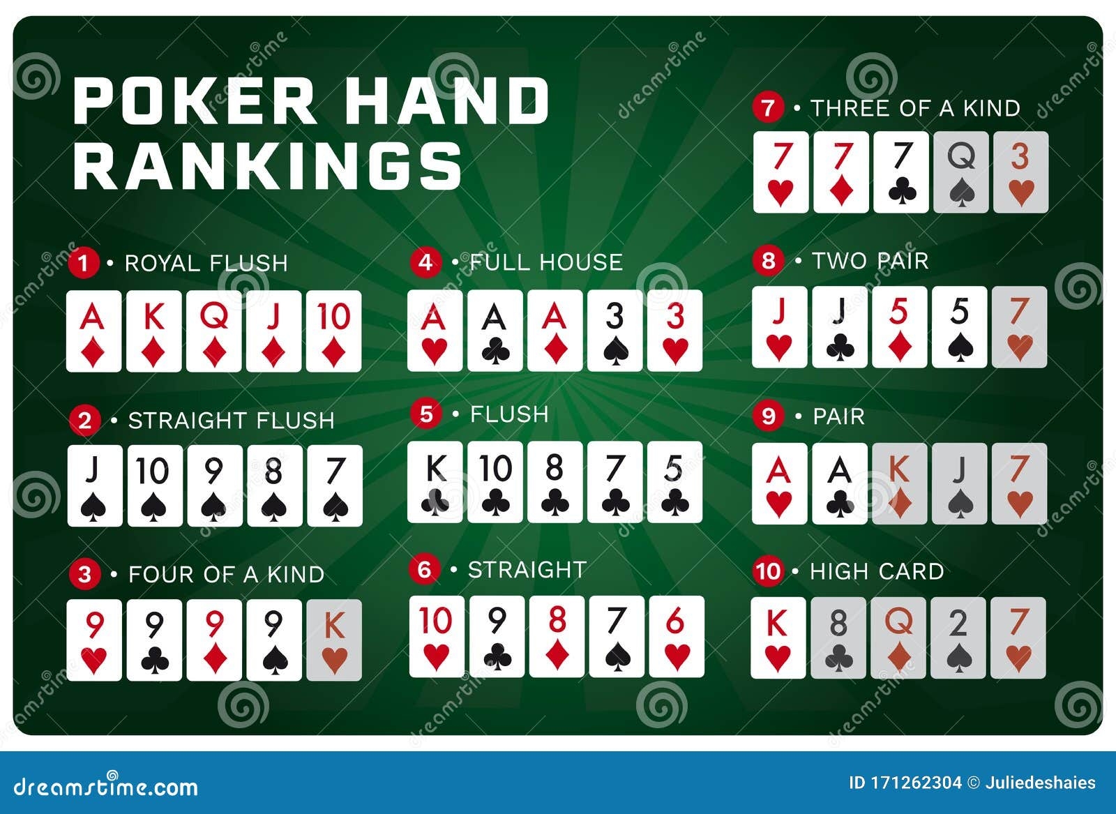 Poker Hands 10 Poker Hand Rankings Cards Texas Hold em Cheat Sheet With Rules Charts For Beginners Texas Holdem Cheat Sheet Beginner Guide Reference Cards