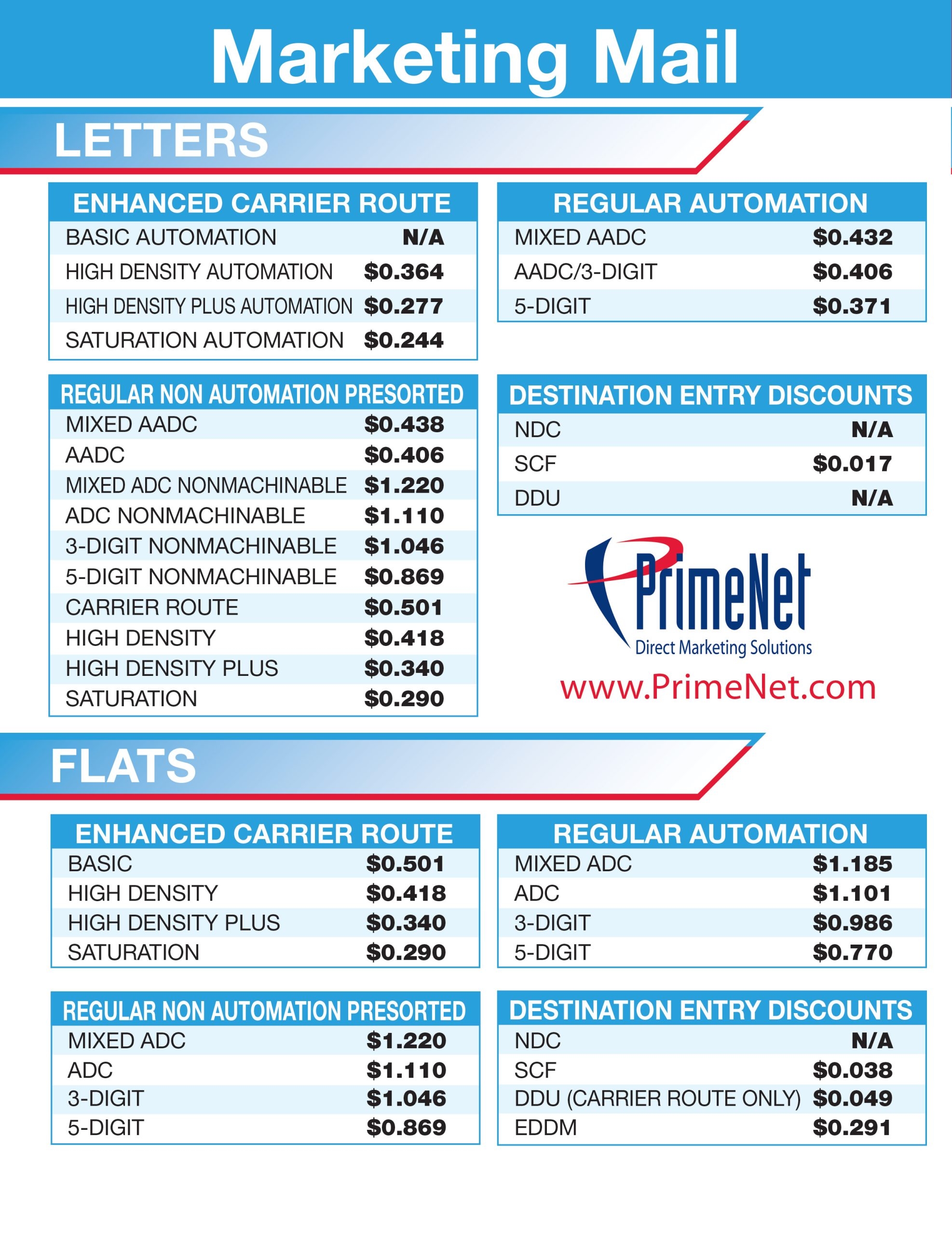 Postage Chart PrimeNet Direct Marketing Solutions