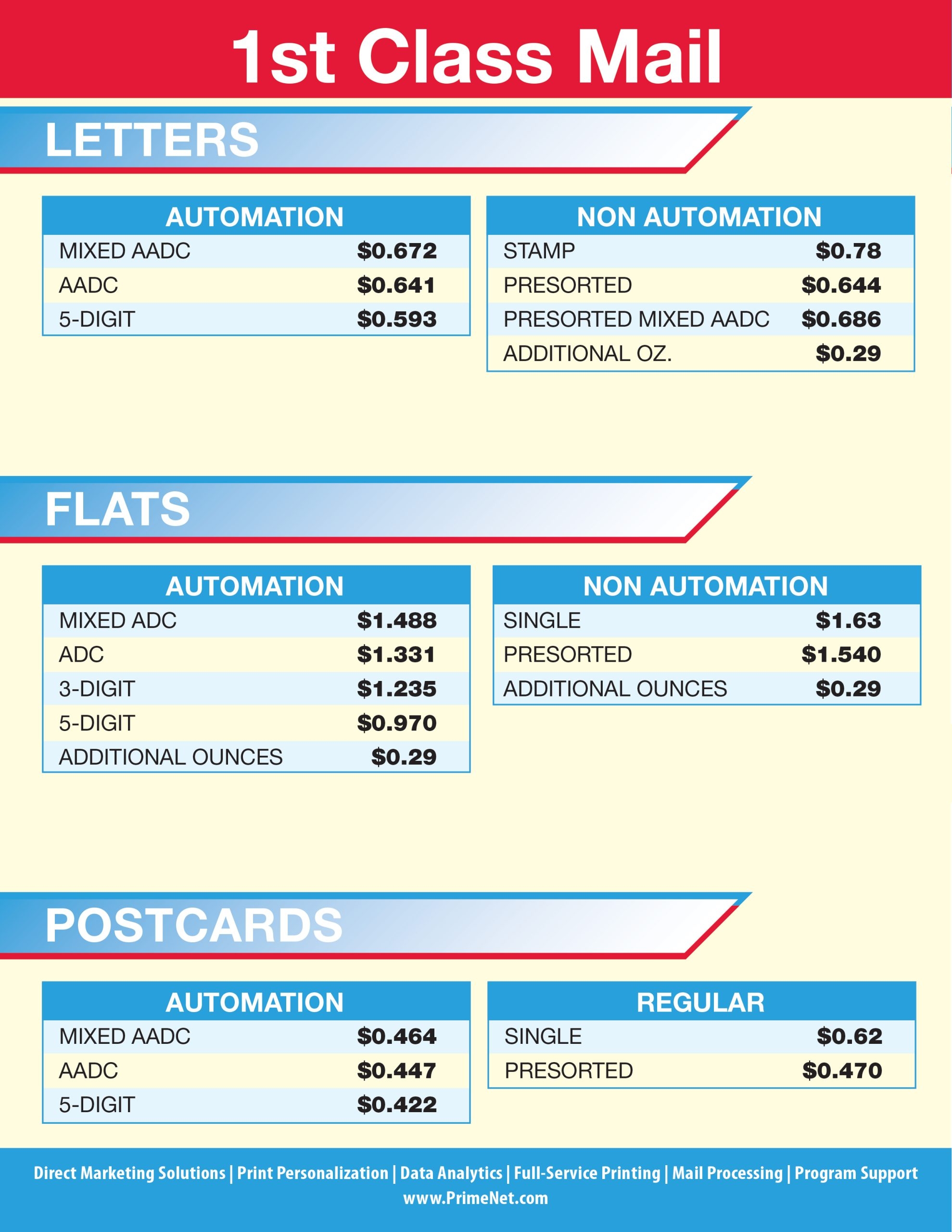 Postage Chart PrimeNet Direct Marketing Solutions