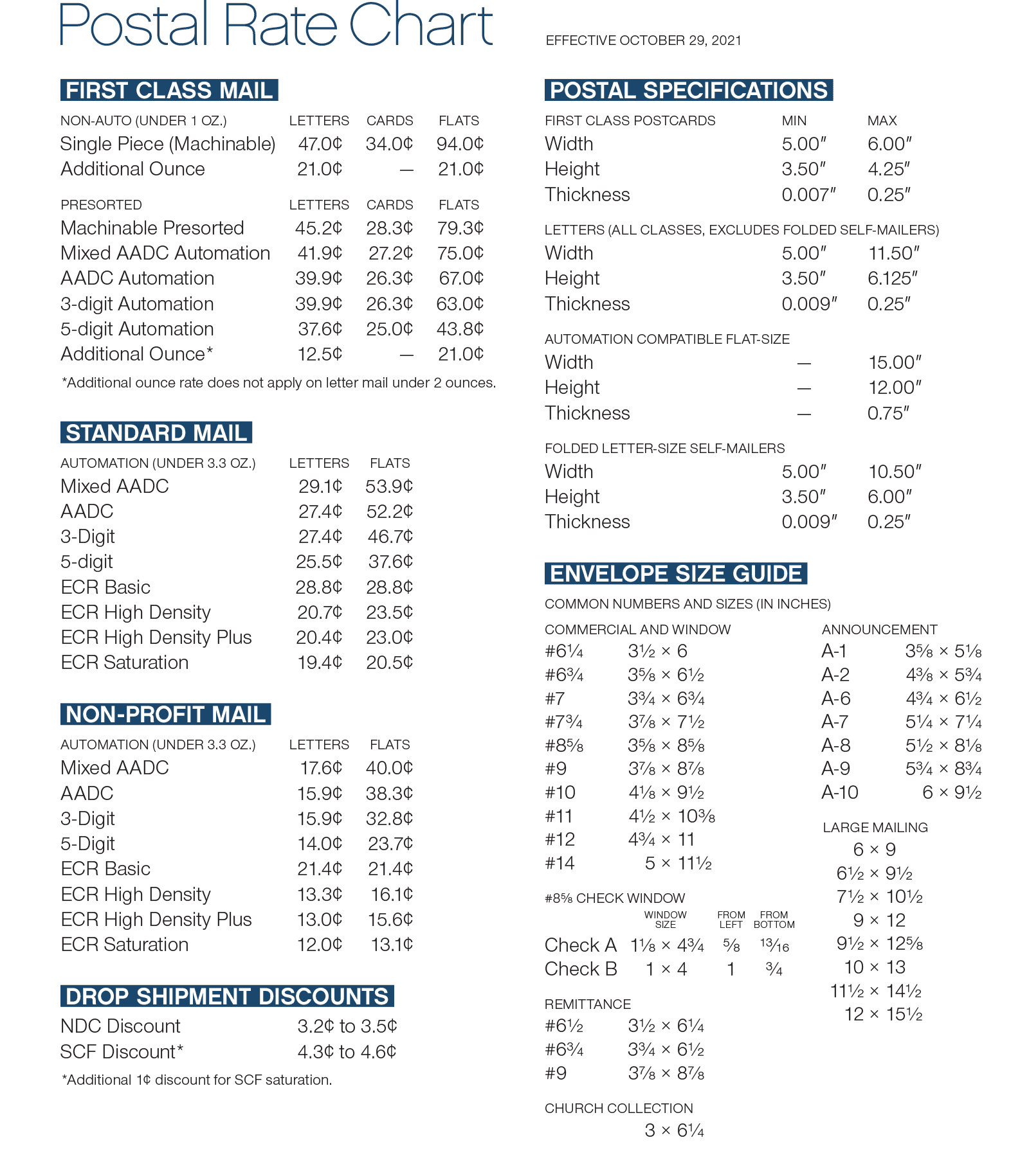Postage Rate Chart Postage Rate Chart