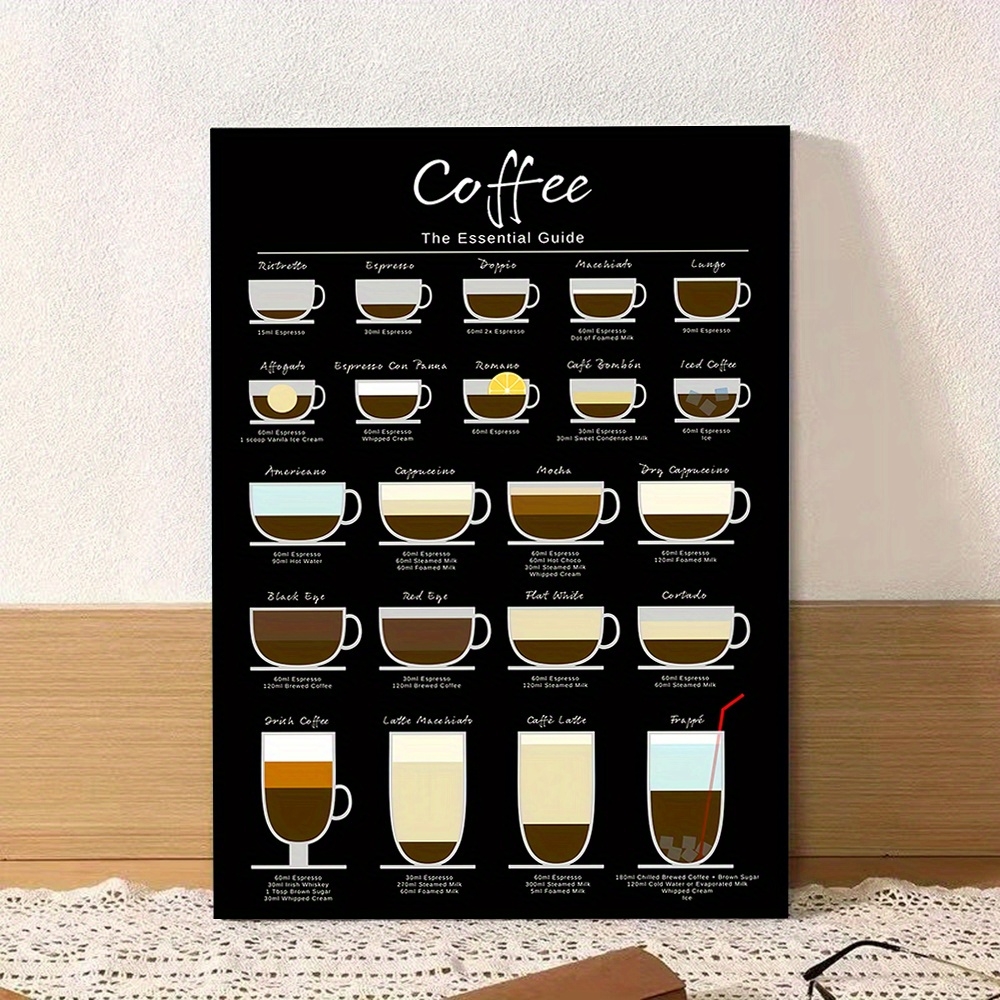 Poster Barista Manual Printable Barista Coffee Chart United Arab