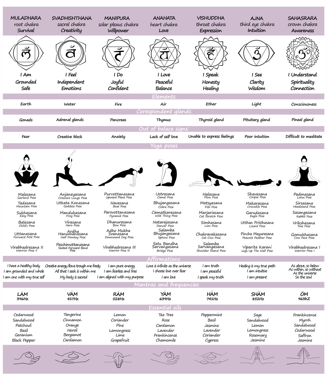 Poster Chakra Healing Chart Wall Art 3 1 FREE Europosters