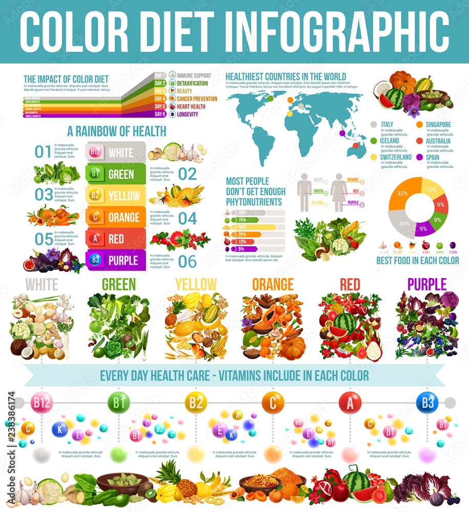 Poster Rainbow Diet Healthy Nutrition Infographic Wall Art UkPosters Poster Rainbow Diet Healthy Nutrition Infographic Wall Art UkPosters