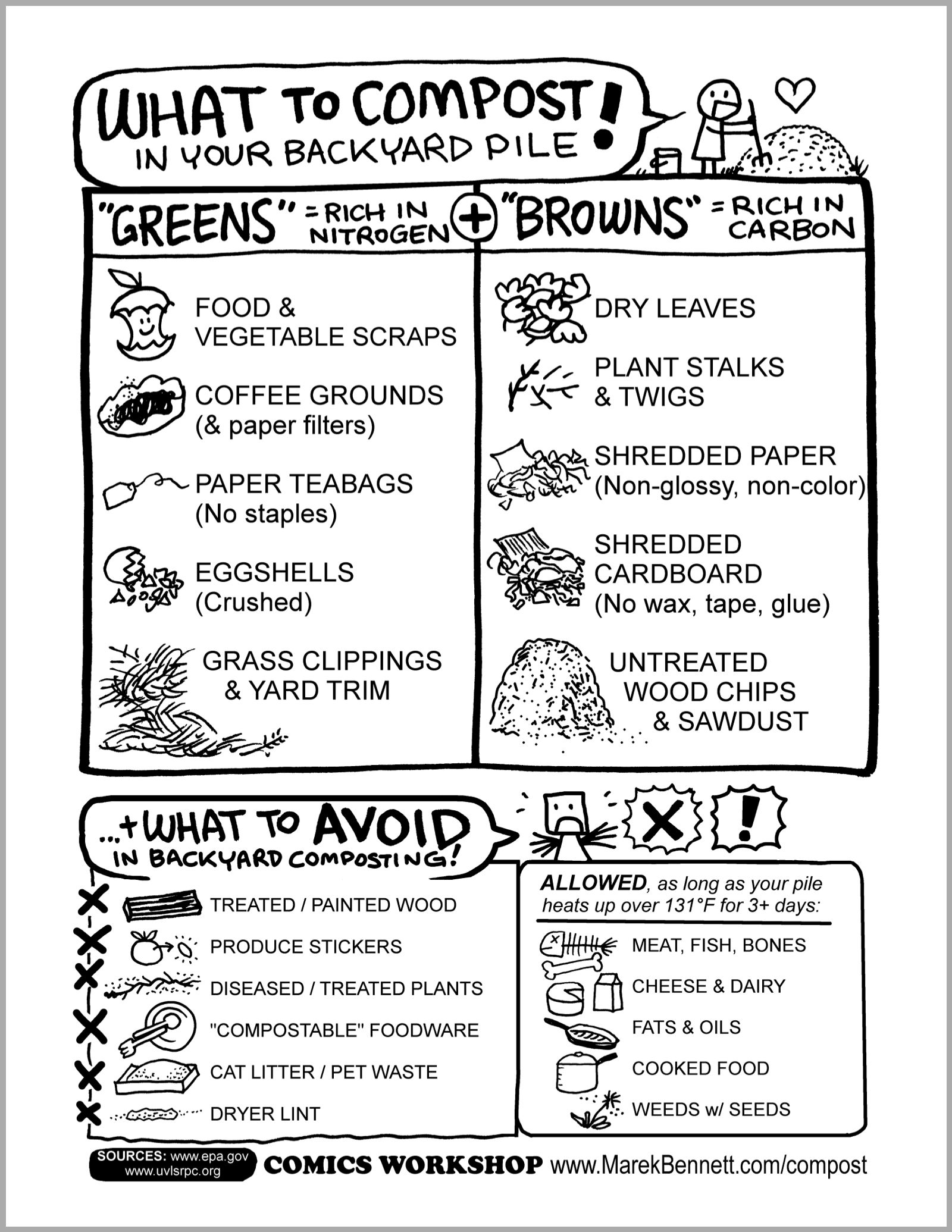Compost Chart Printable