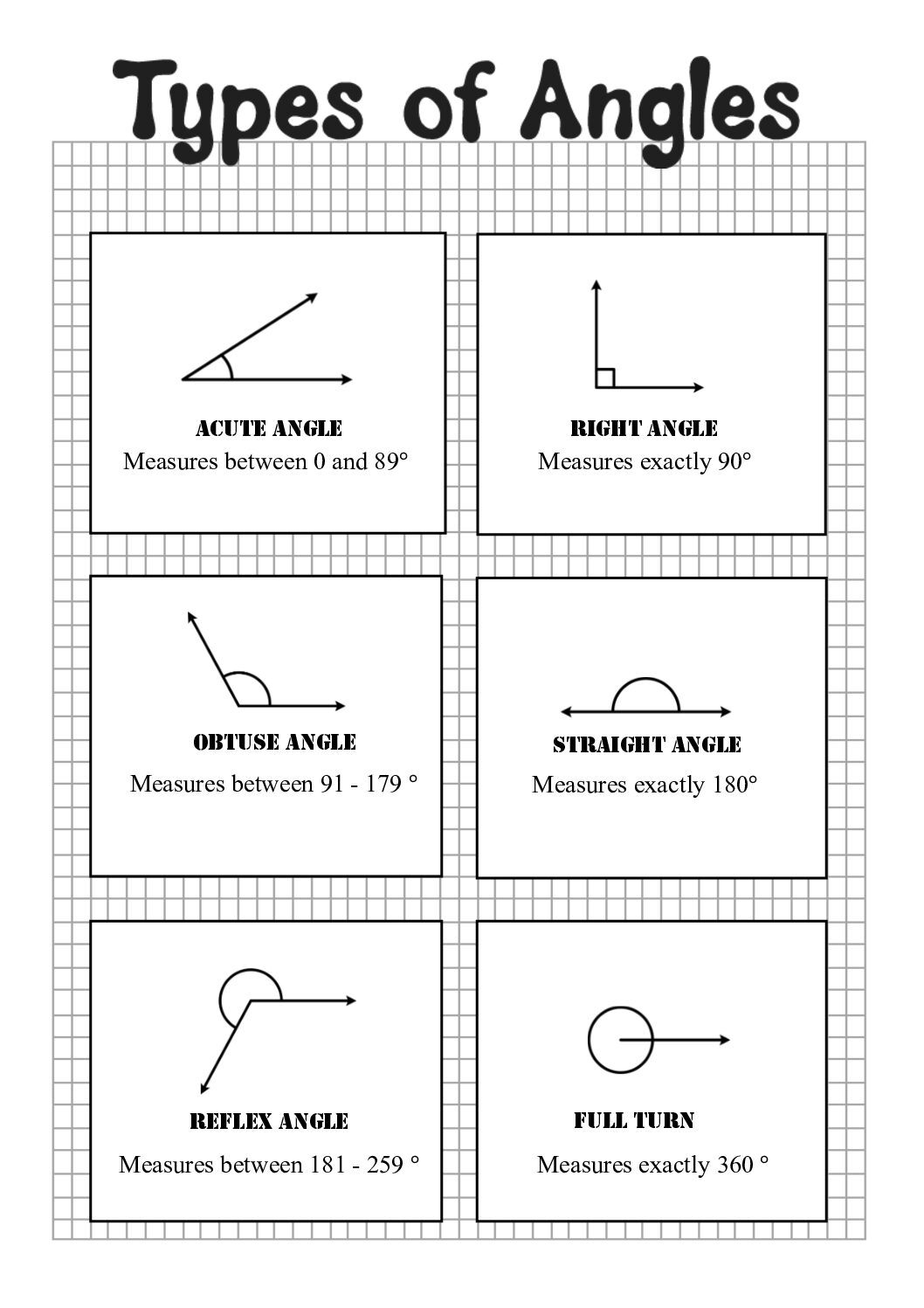 Posters And Grid Displaying Types Of Angles NI Primary School Resources