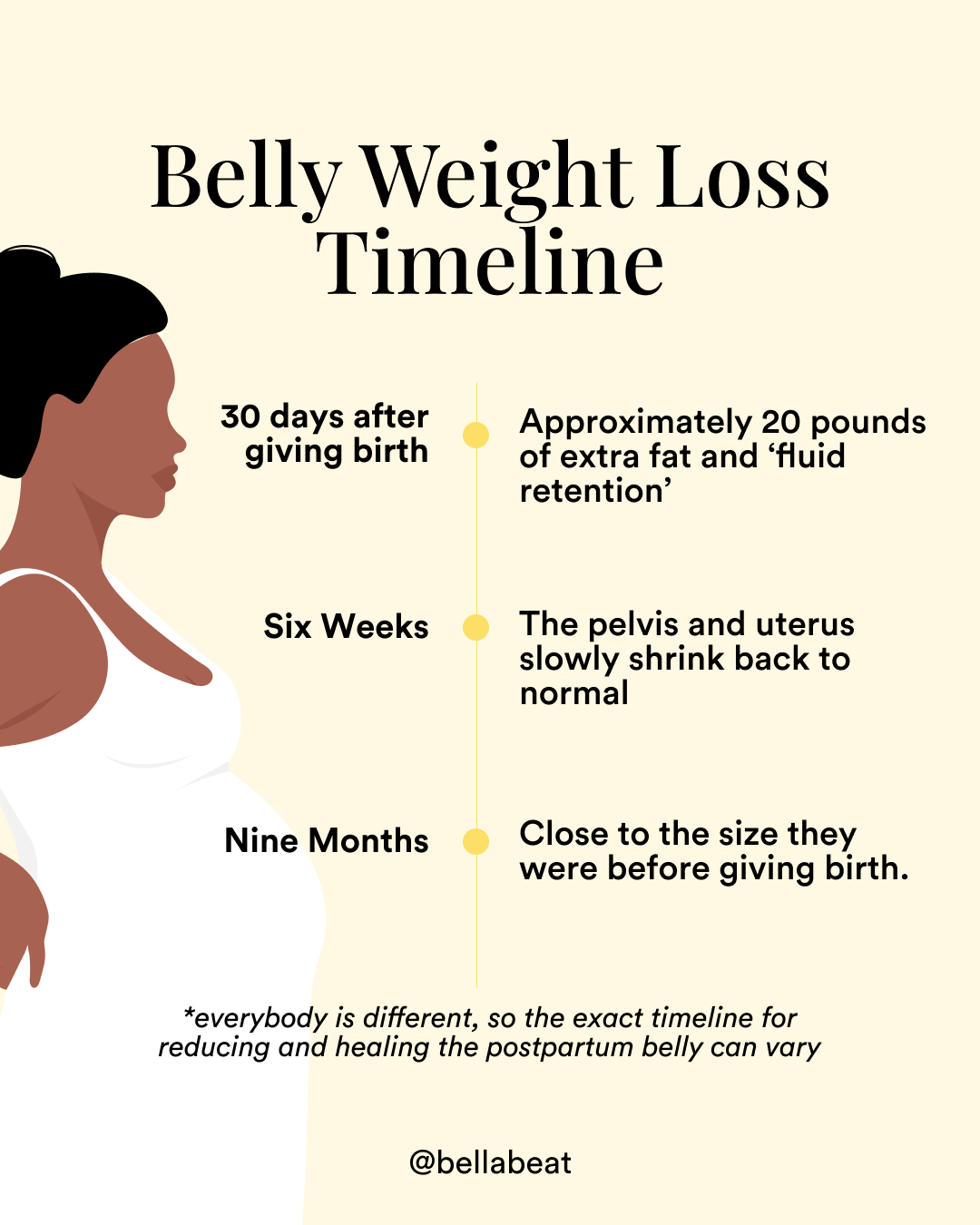 Birth Weight Loss Chart