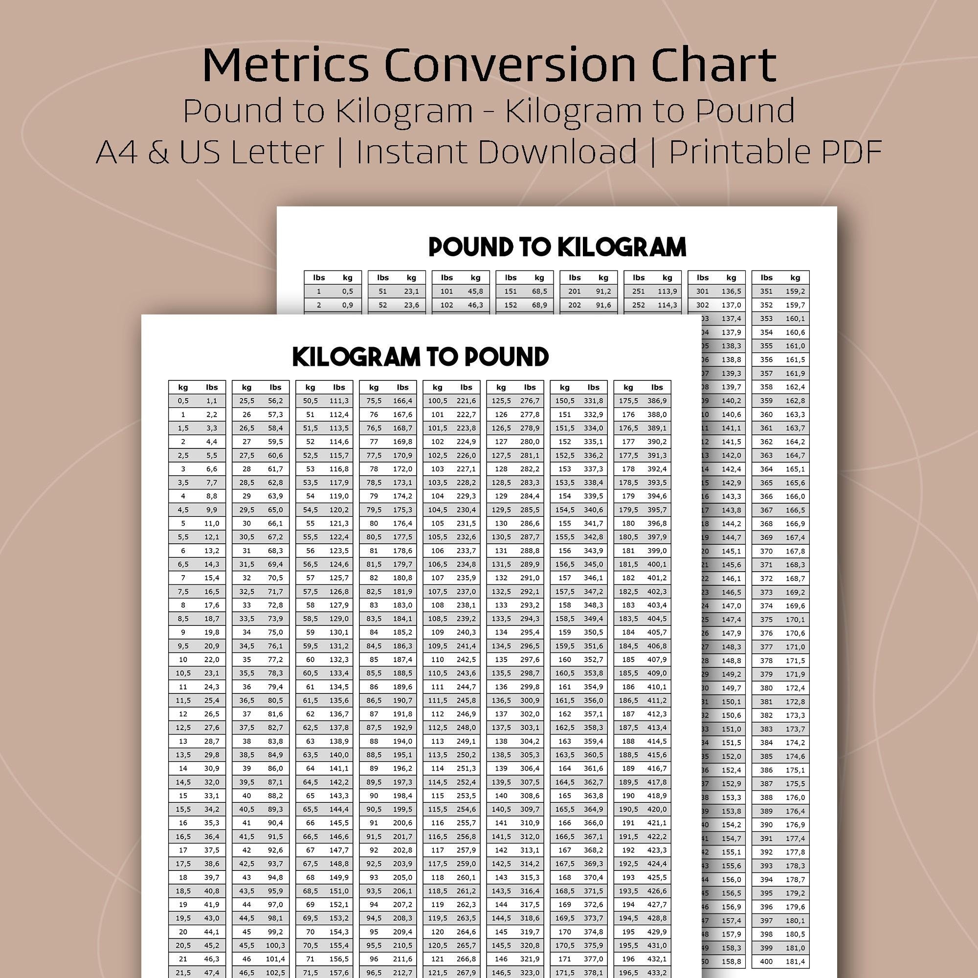 Kilograms To Grams Conversion Chart Printable Kilograms To Grams Conversion Chart Printable