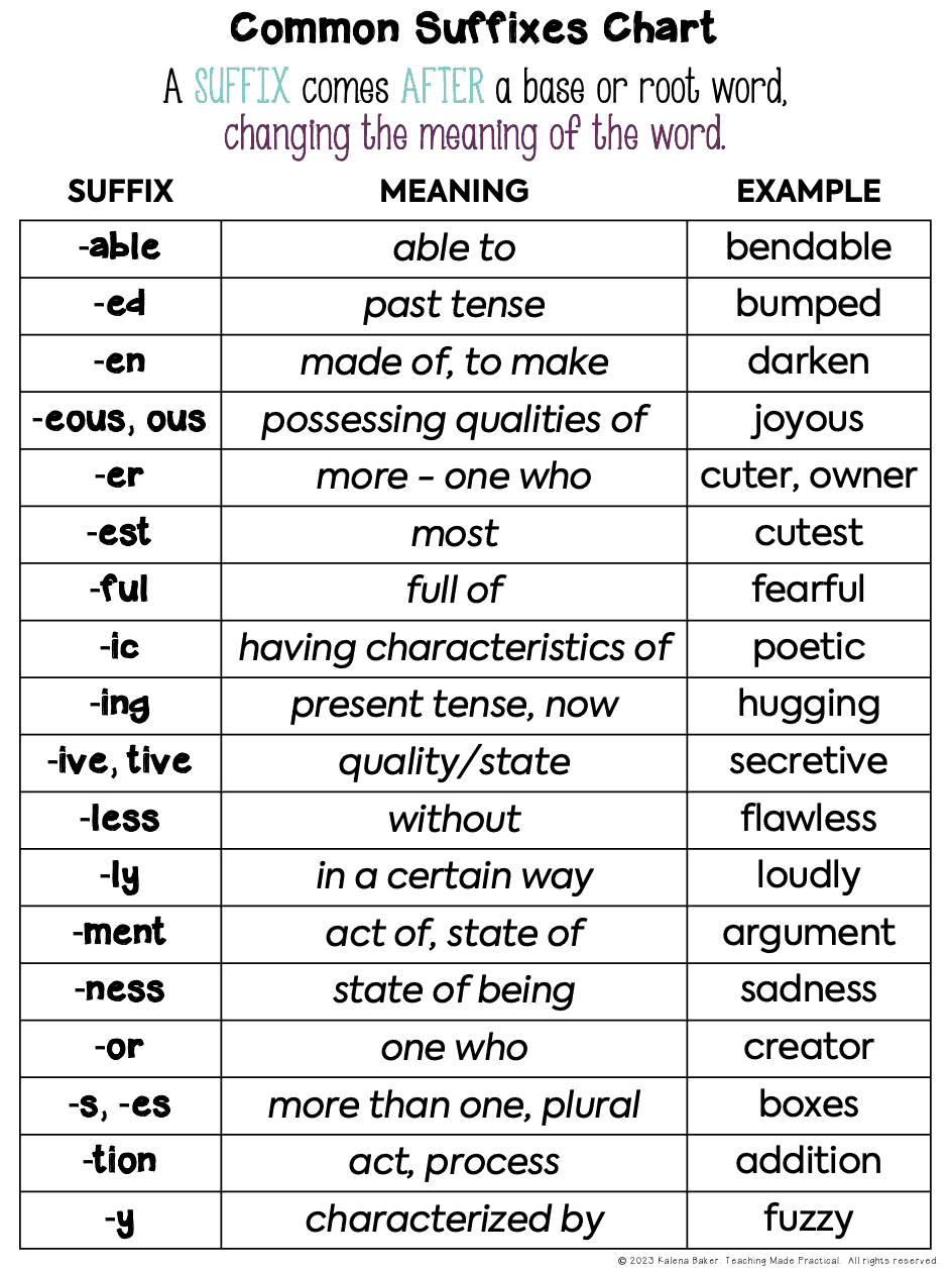Prefixes And Suffixes Activity Ideas For Multisyllabic Word Decoding Teaching Made Practical