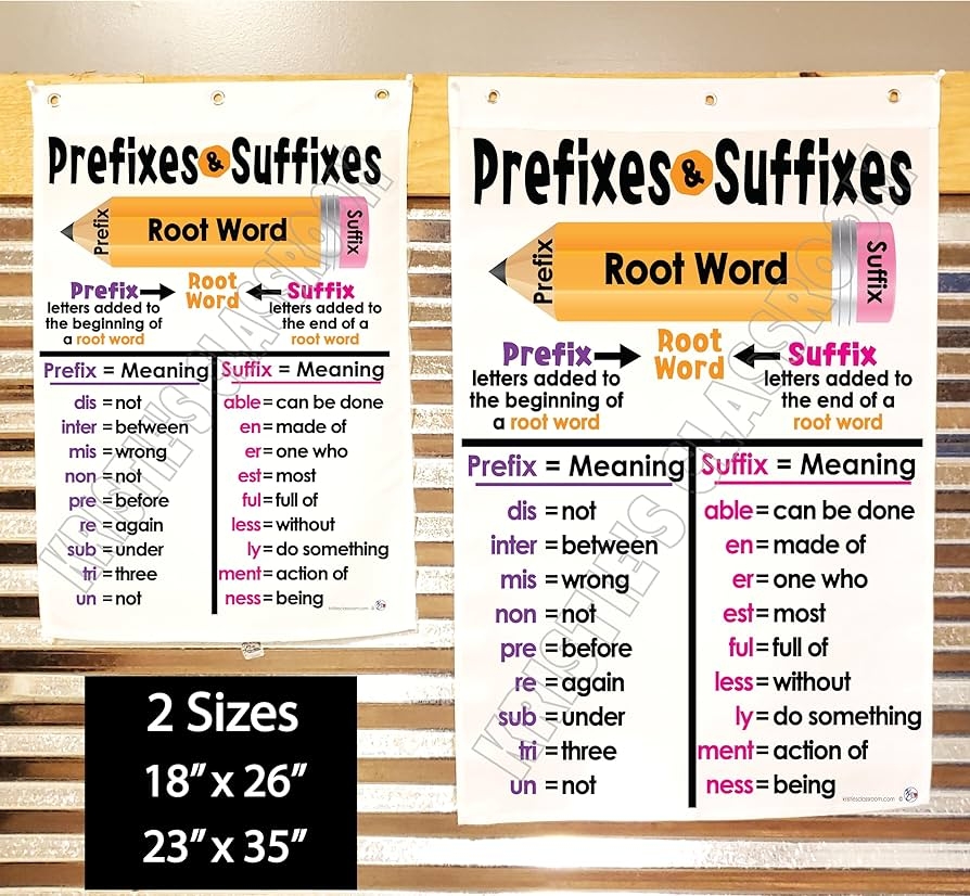 Prefixes Suffixes Roots Word Parts Posters And Anchor Charts Worksheets Library