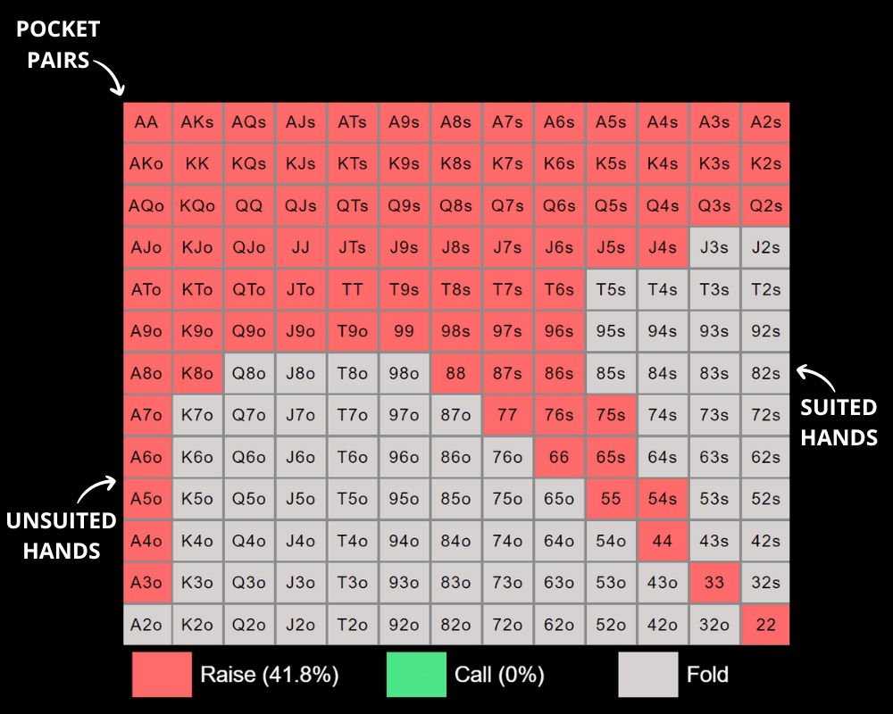 Preflop Range Charts Poker Trainer