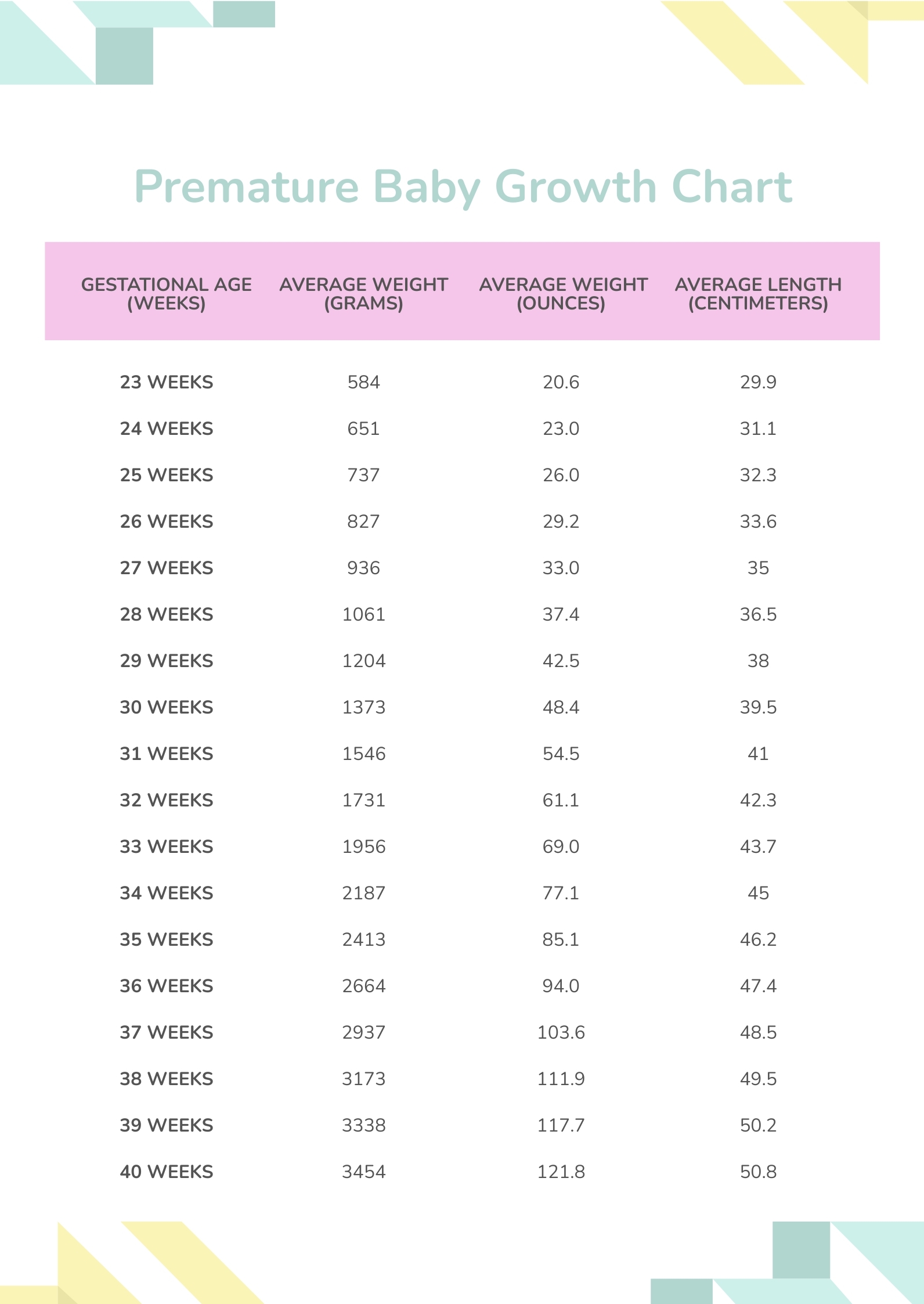 Premature Baby Growth Chart In PDF Download Template
