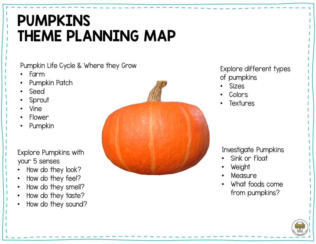Pumpkin Kwl Chart Printable