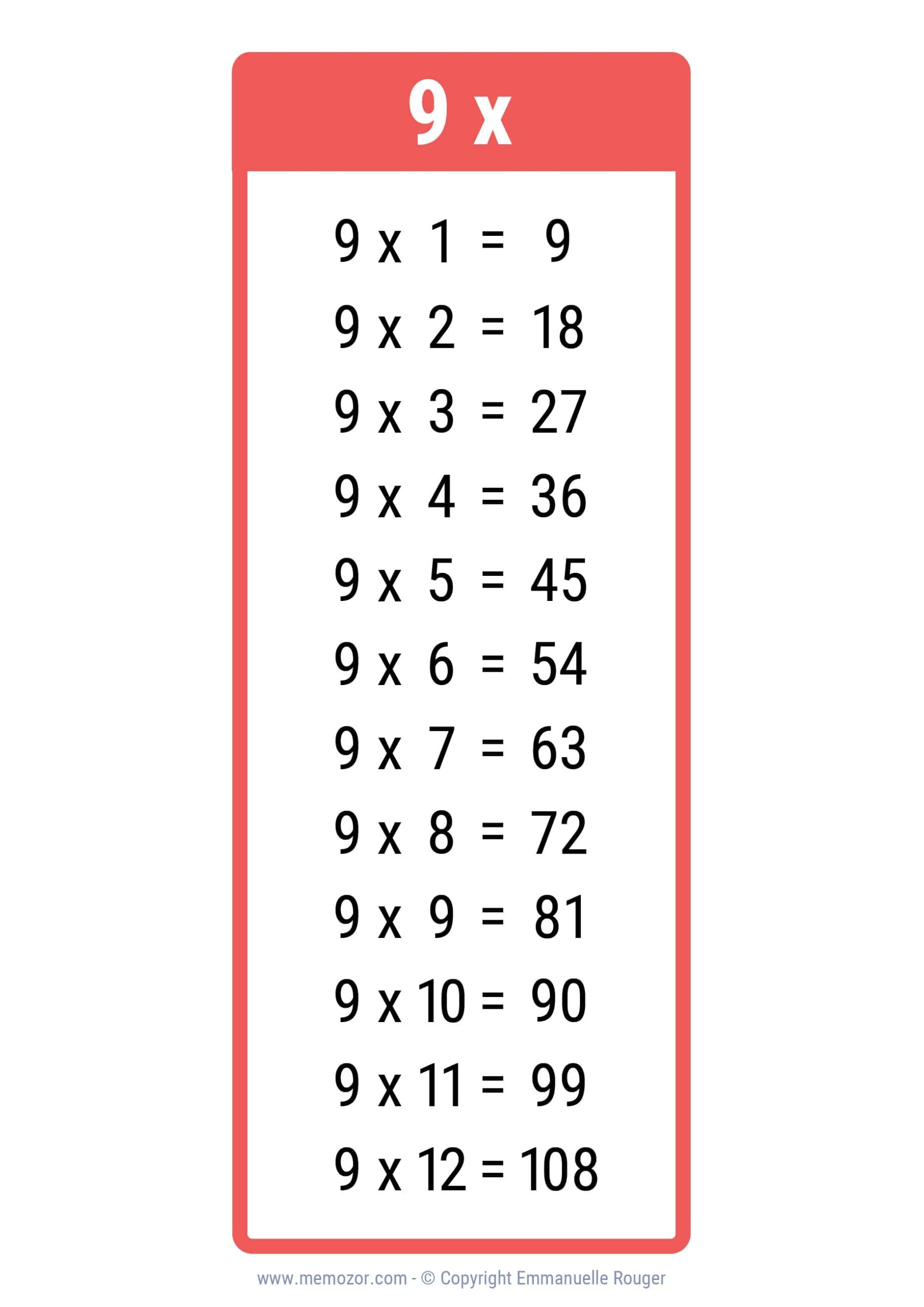 Multiplication Chart 1 9 Printable