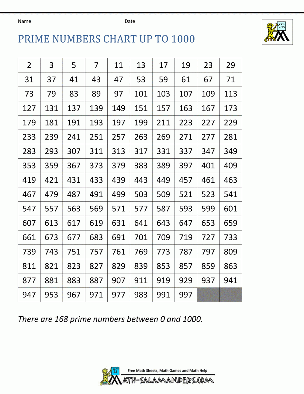 Prime Numbers Chart