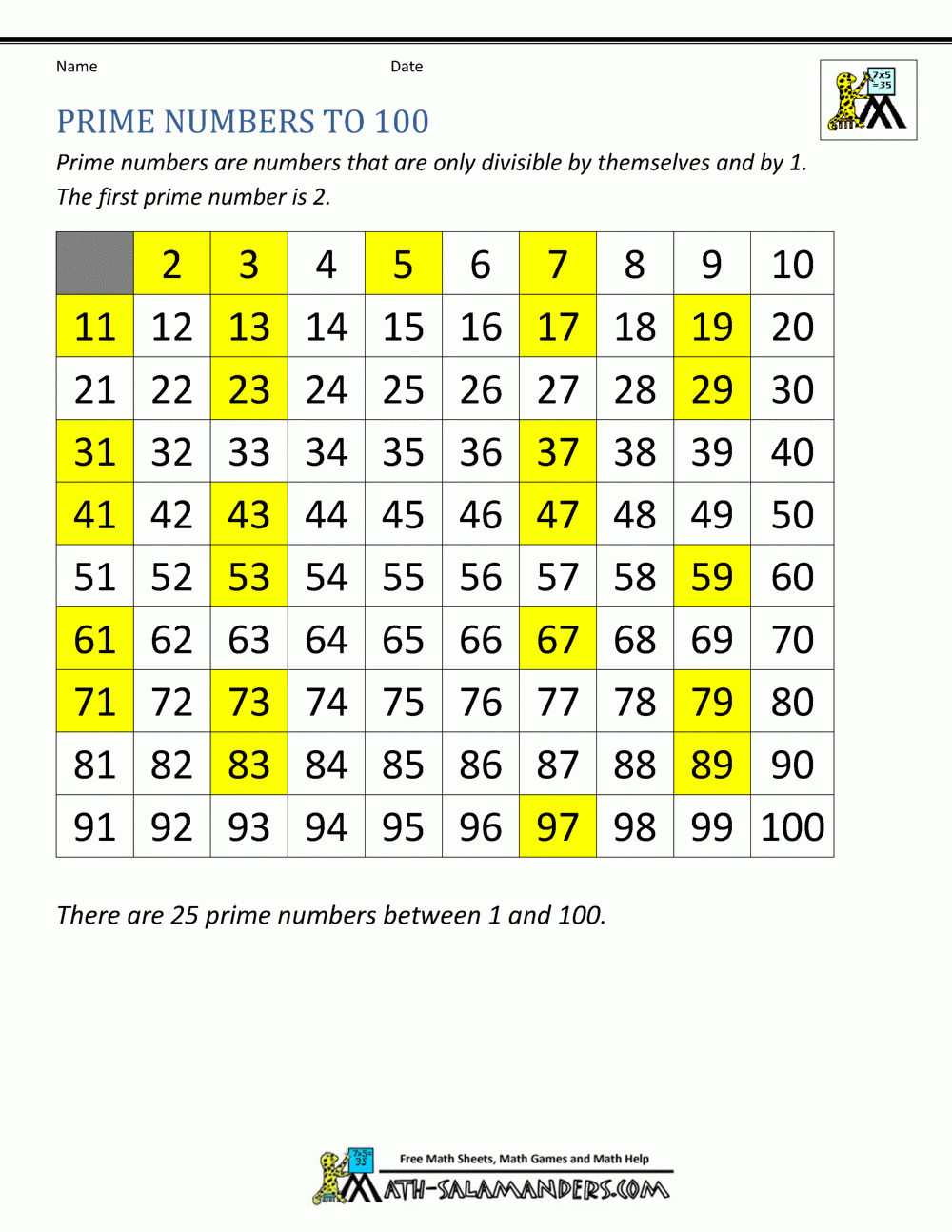Prime Numbers Chart