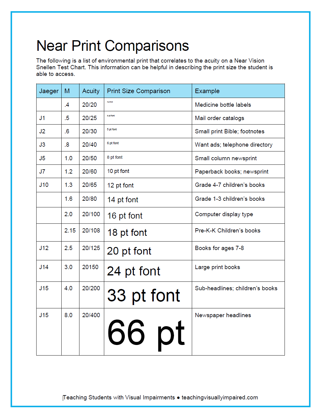 Printable Pt Chart
