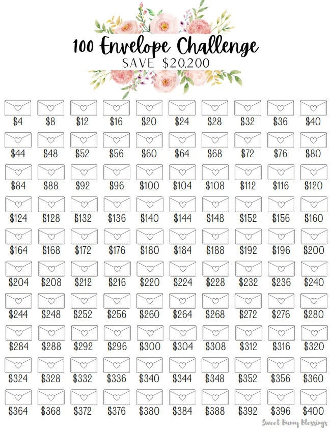 Printable 100 Envelope Savings Challenge Tracker Save 20 200 Dollars Savings Goal Money Challenge The Budget Mom Digital Tracker Etsy