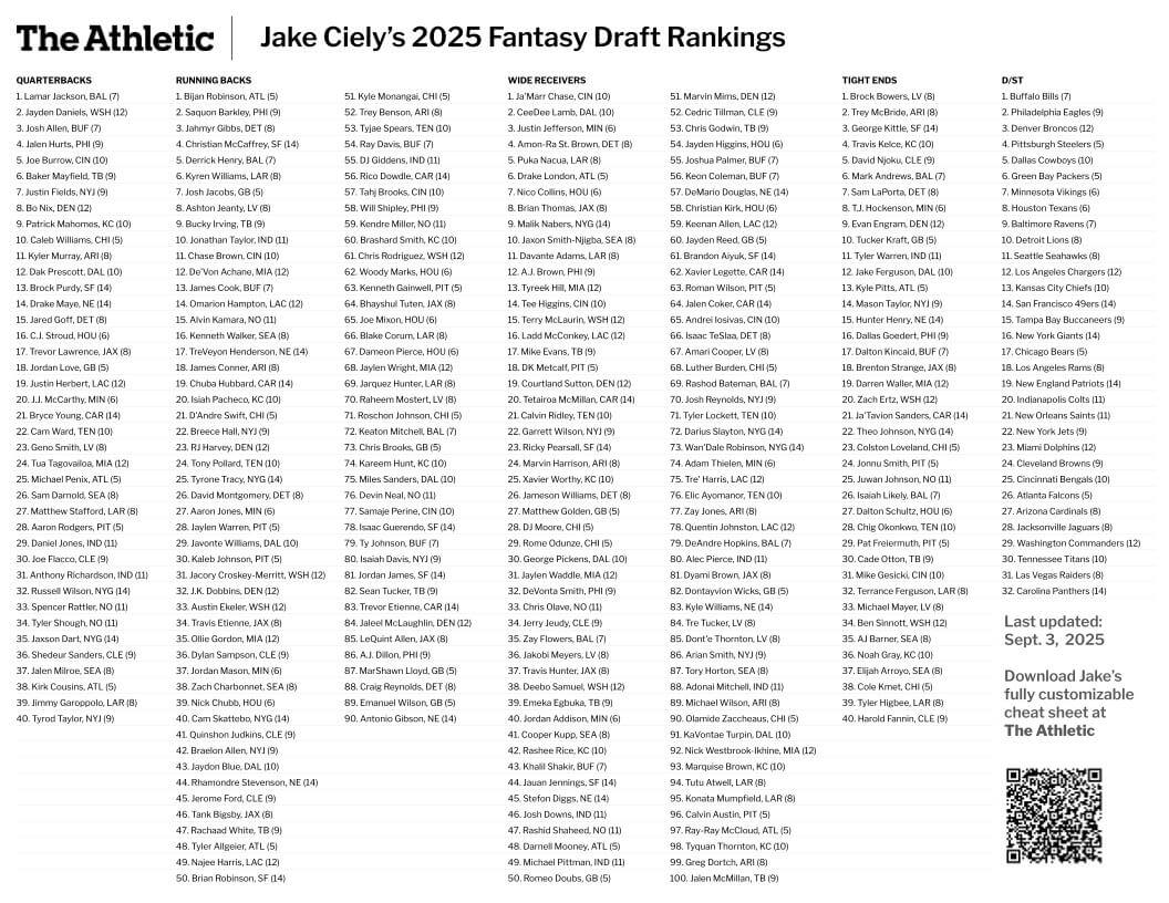 Fantasy Football Depth Charts 2025 Printable Fantasy Football Depth Charts 2025 Printable