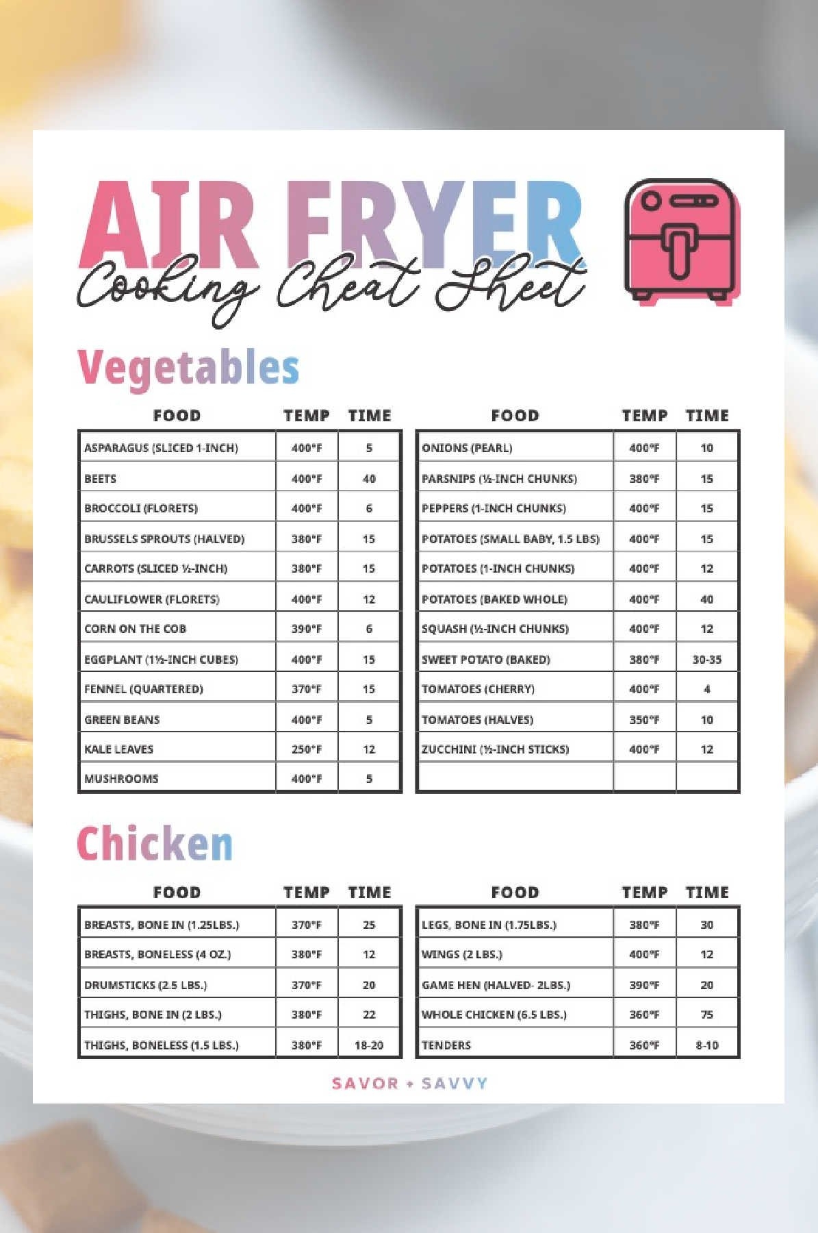 Printable Vegetable Steaming Chart