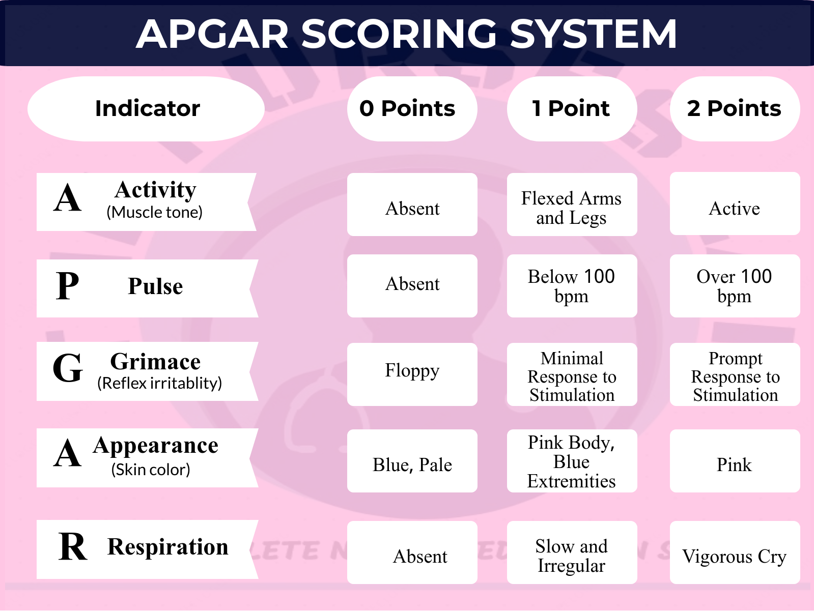 Pdf Printable Apgar Score Chart