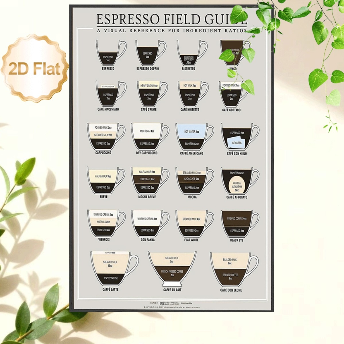 Printable Barista Coffee Chart 