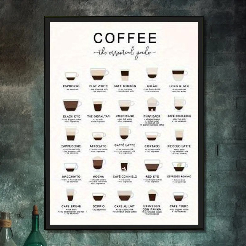 Printable Barista Coffee Chart 