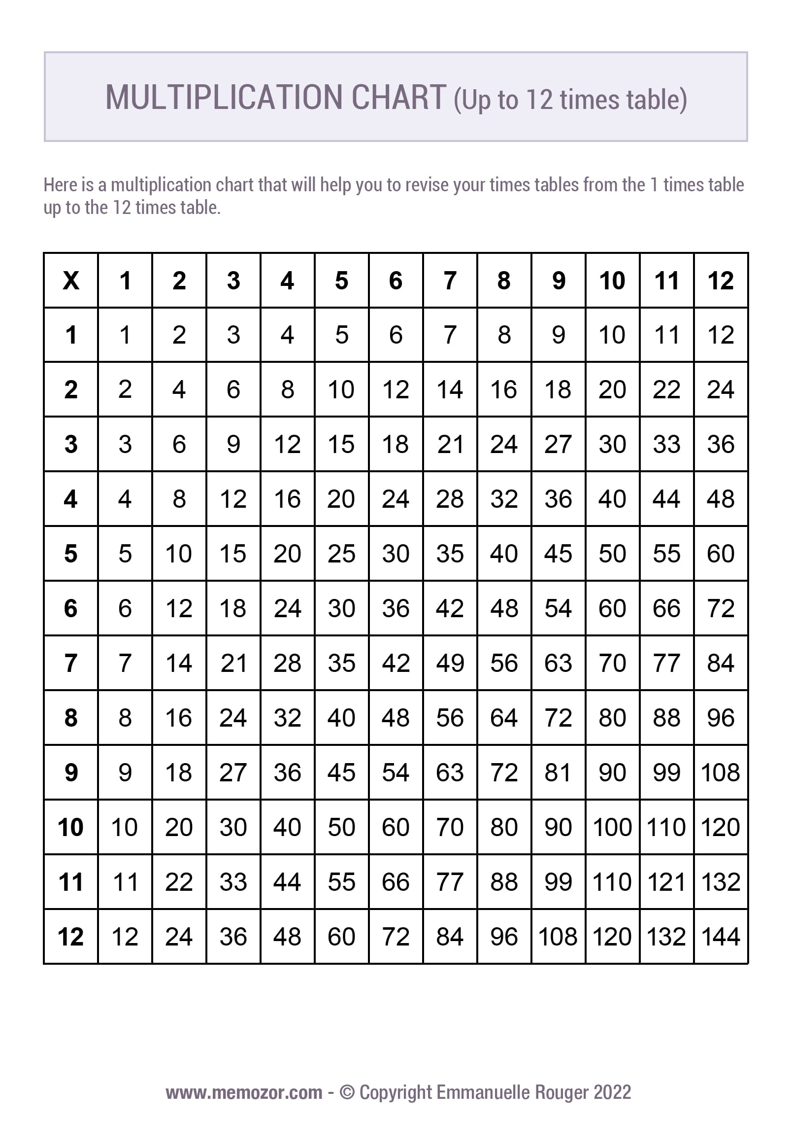 Printable Black U0026 White Multiplication Chart 1 12 Free Memozor