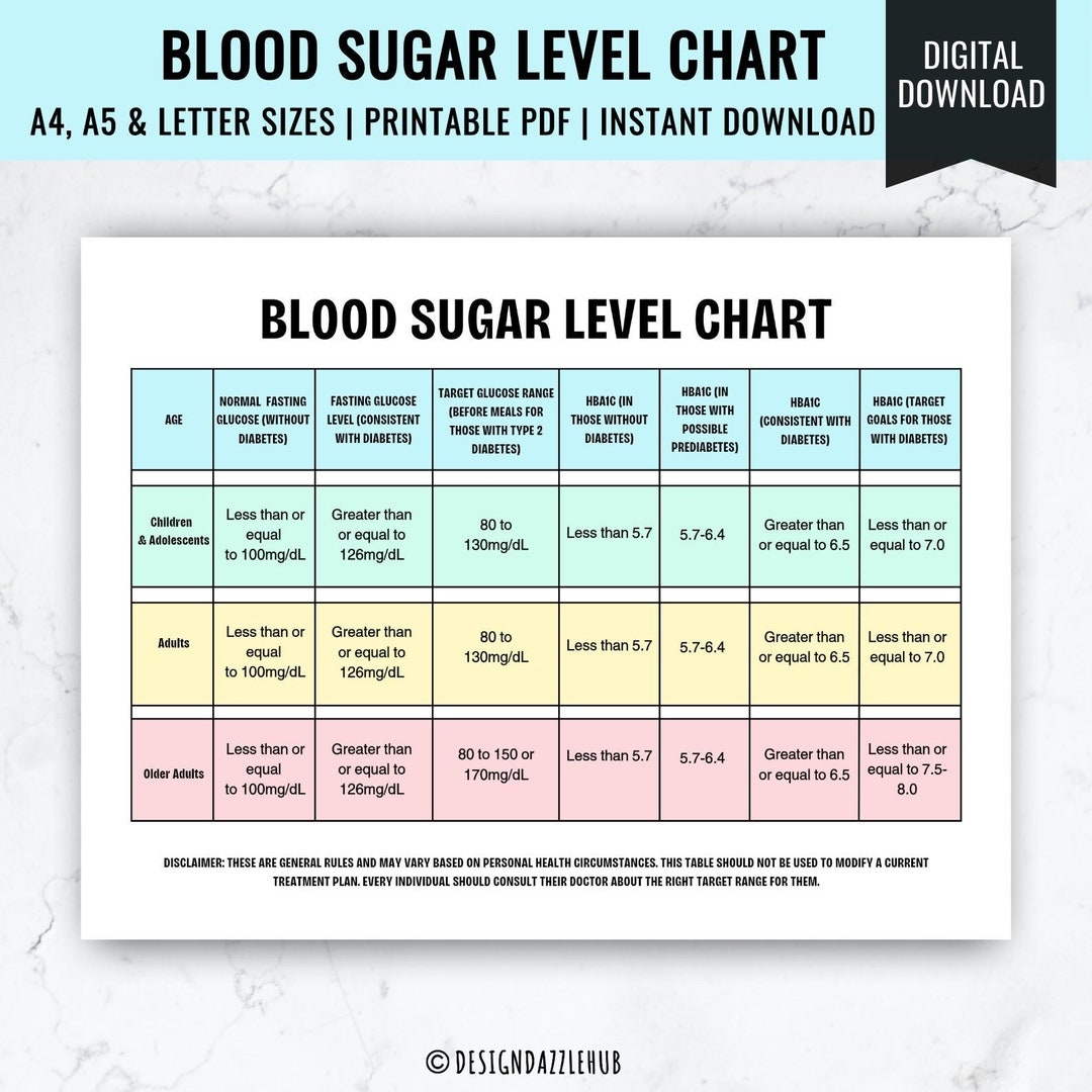 Printable Blood Sugar Level Chart Daily Blood Sugar Monitor Chart Glucose Level Chart Glucose Monitoring Diabetes Management Etsy